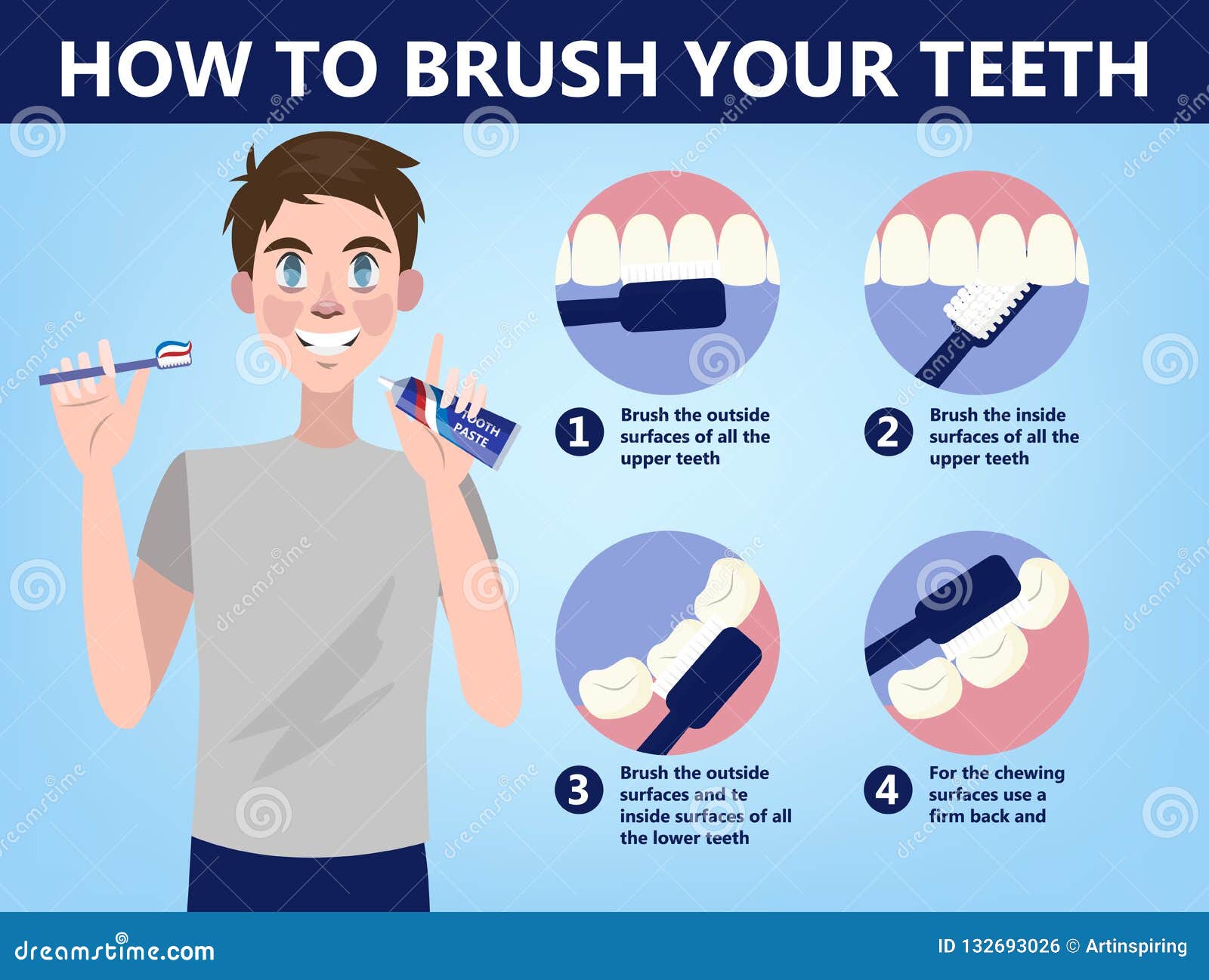 How To Brush Your Teeth