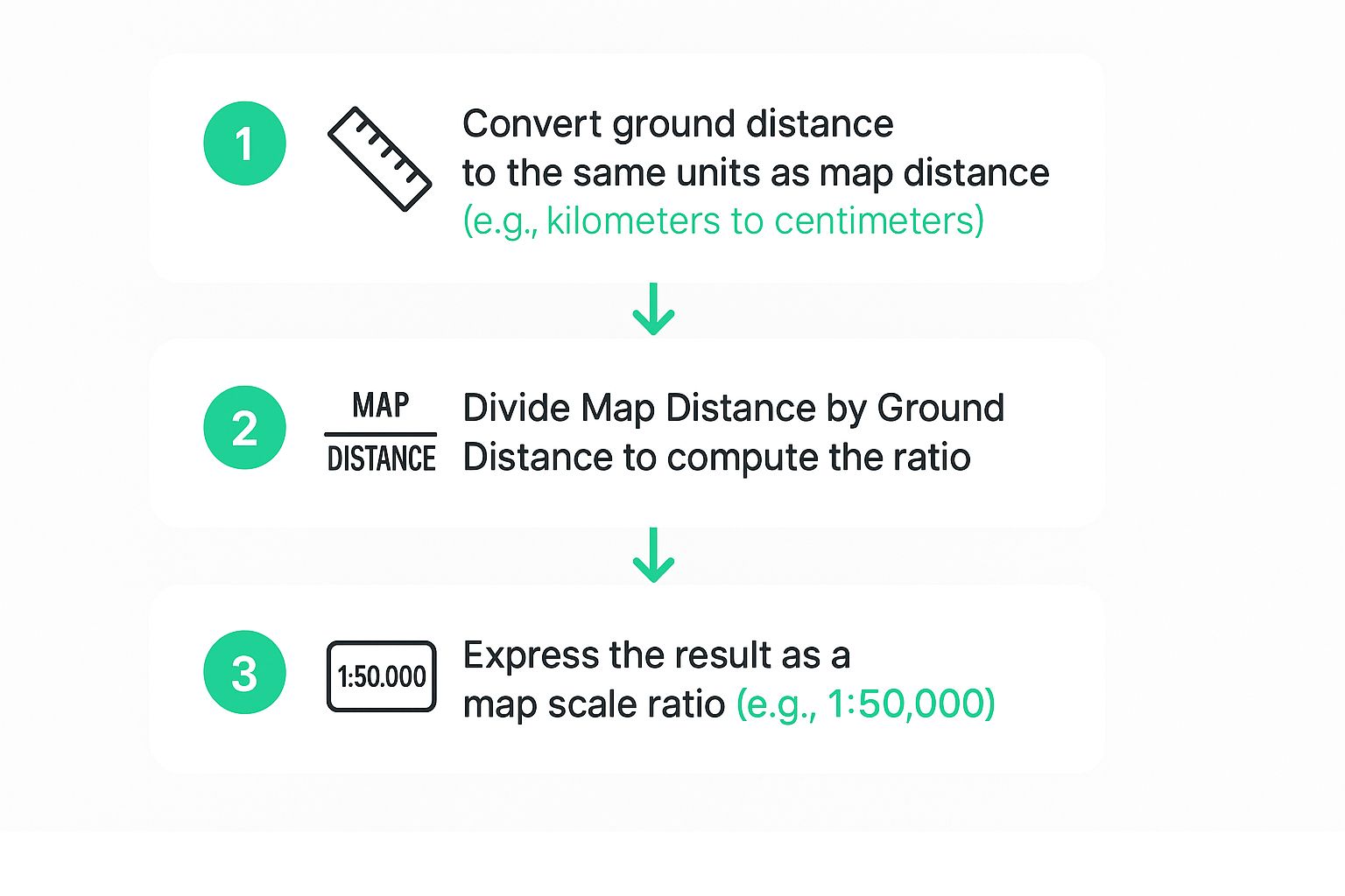 How To Calculate Map