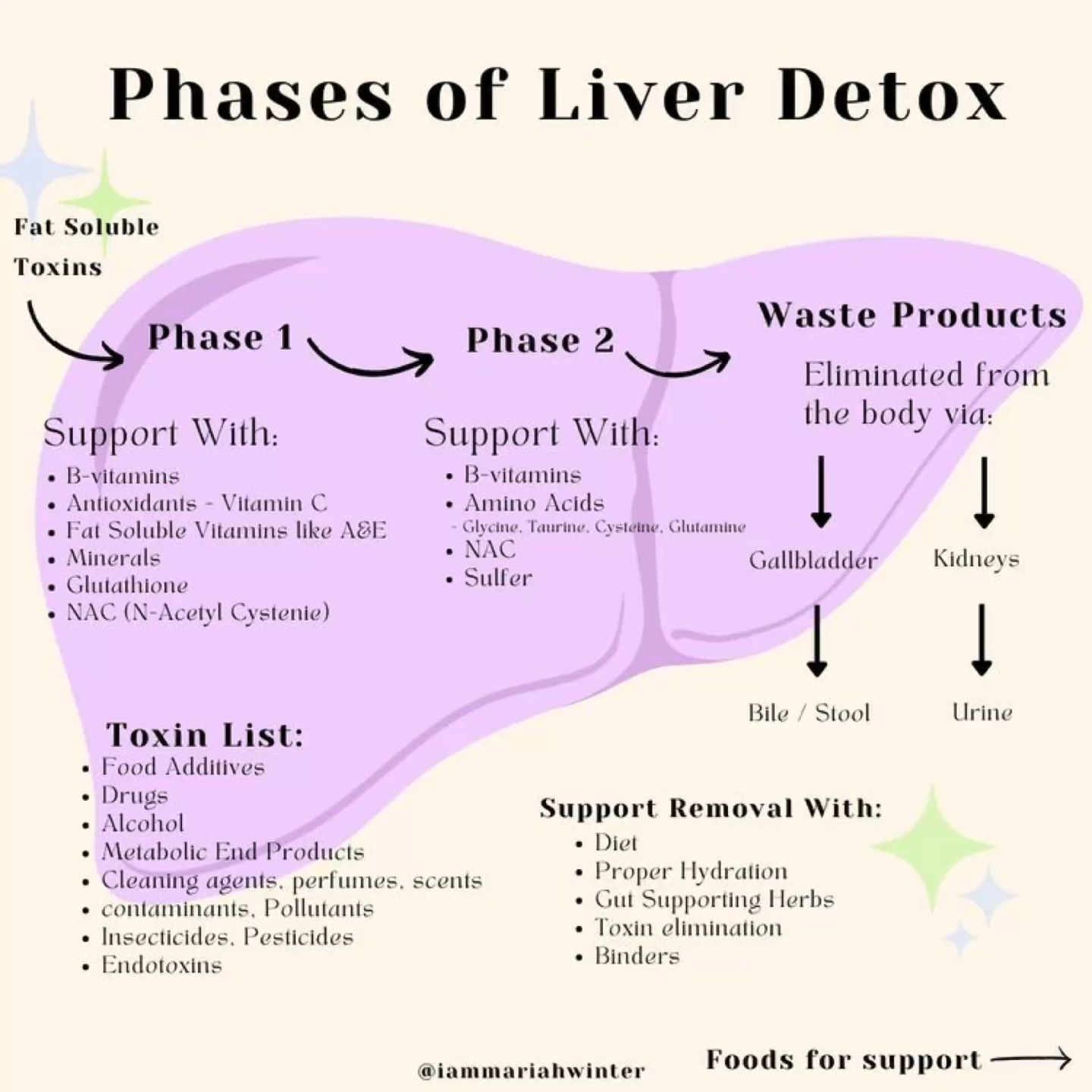 How To Detox The Liver