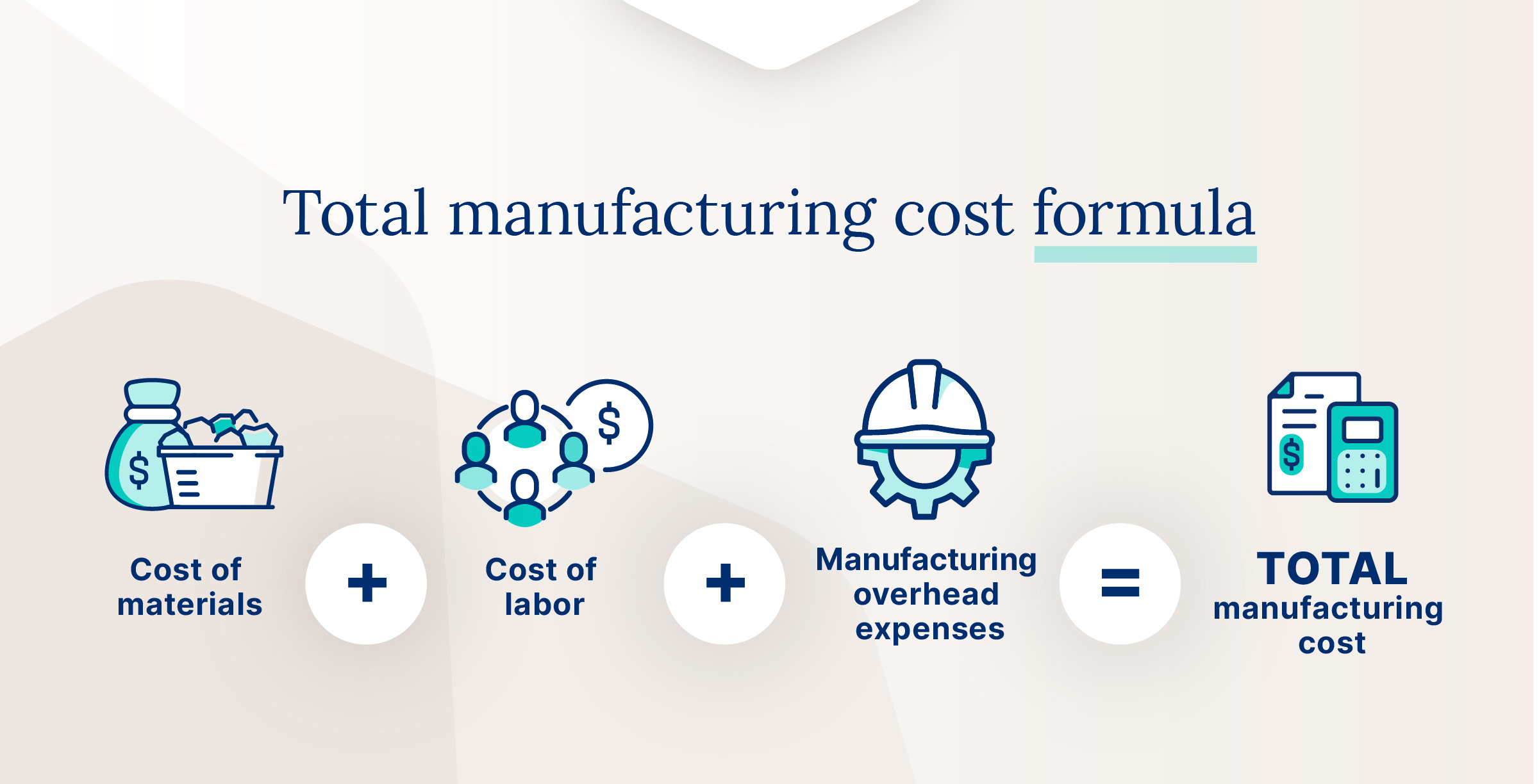 How To Figure Total Cost