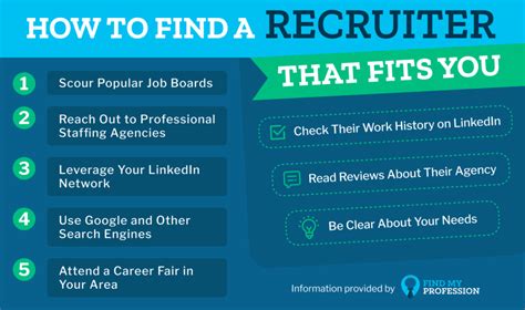 How To Find A Recruiter