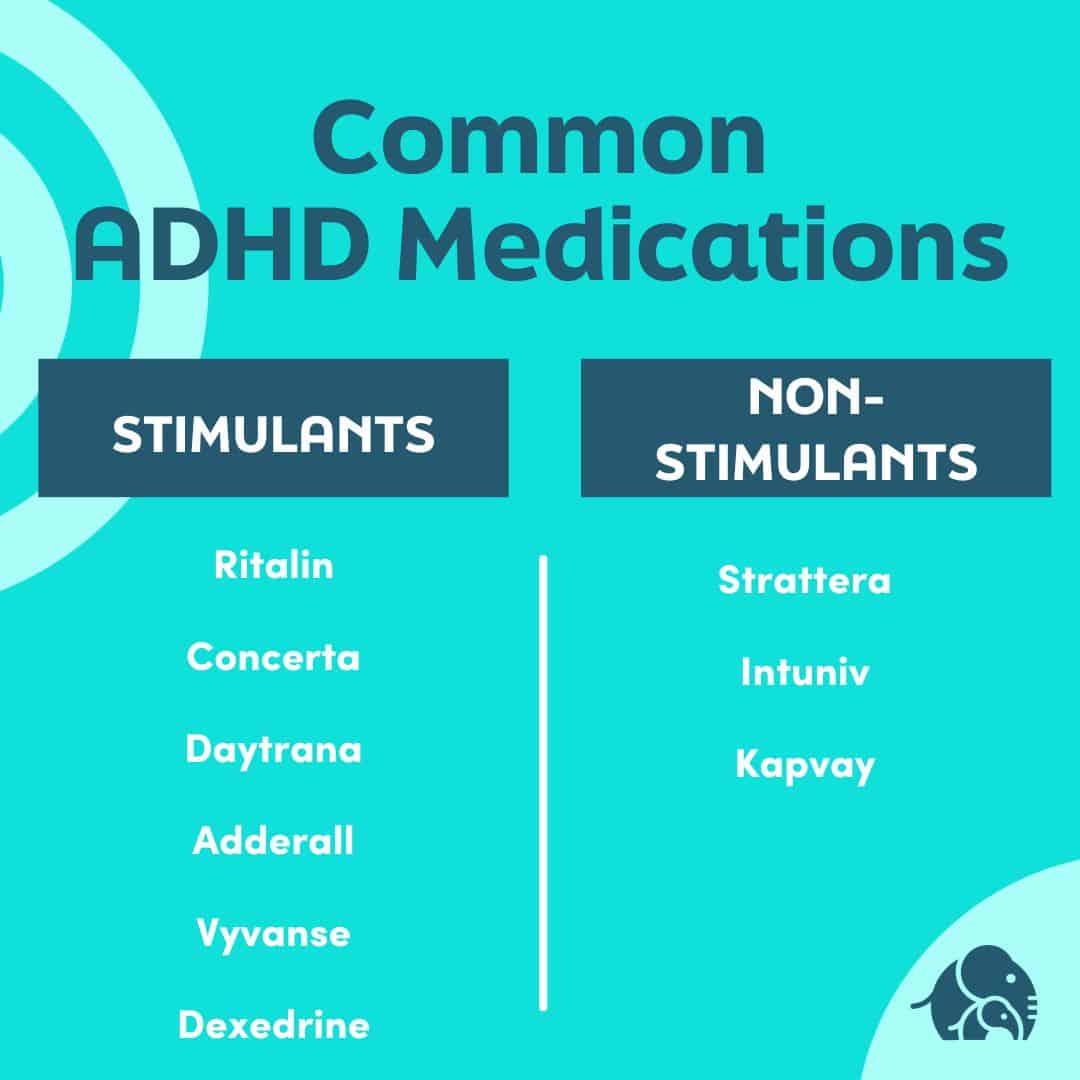 How To Get Adhd Medication