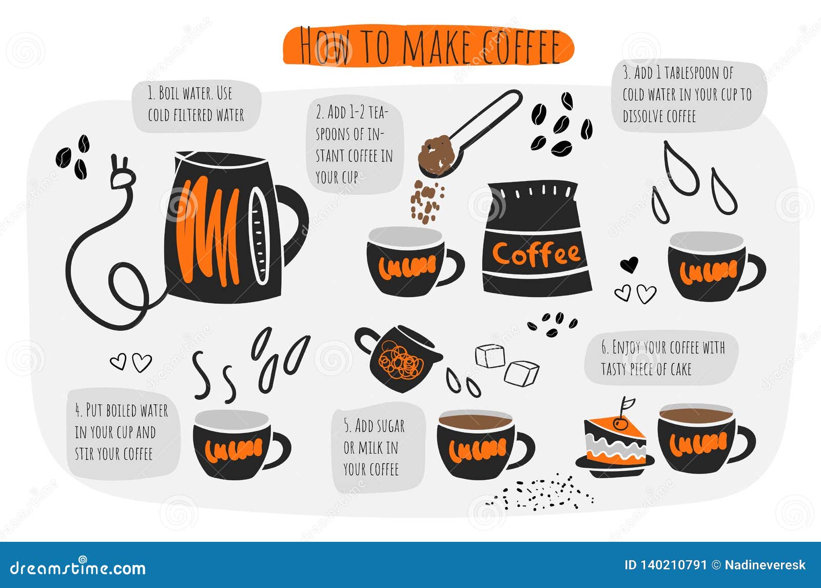 How To Make A Cup Of Coffee