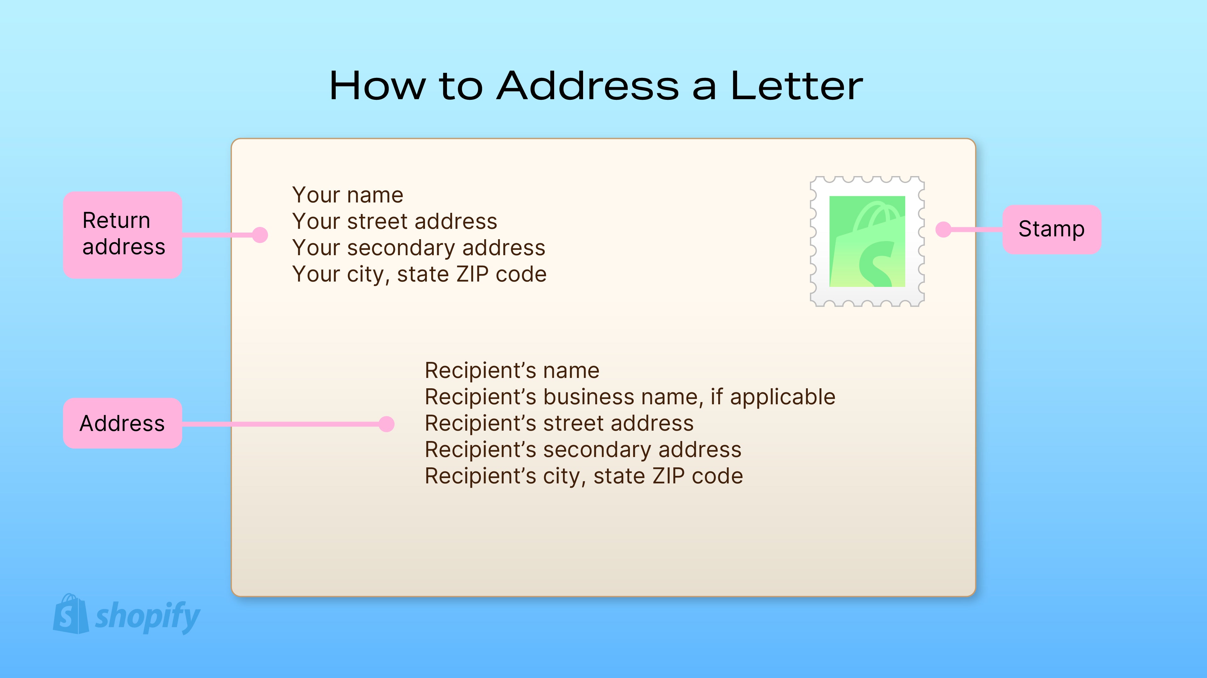 How To Right Address