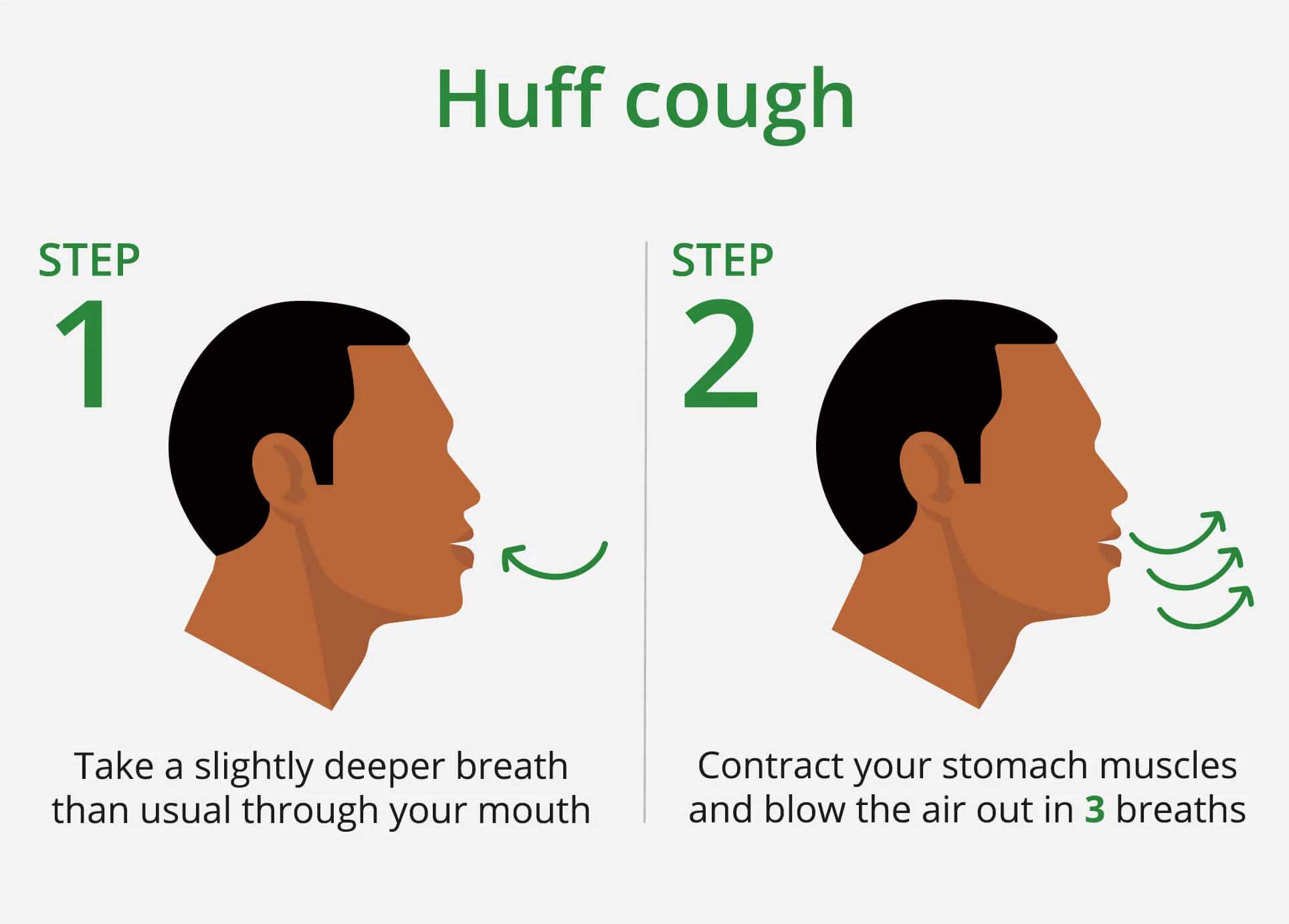 How To Stop Coughing Fits