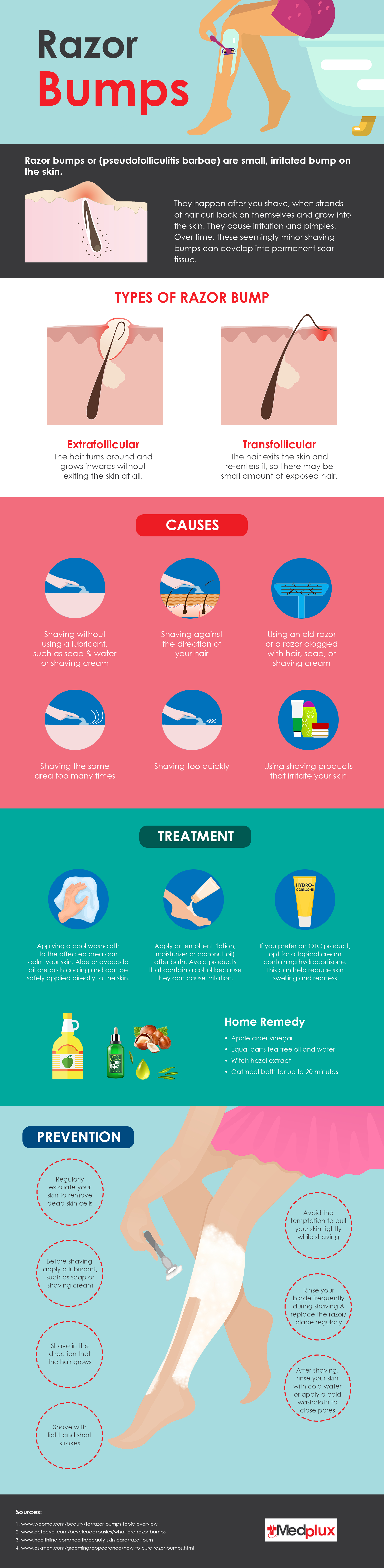 How To Stop Razor Bumps