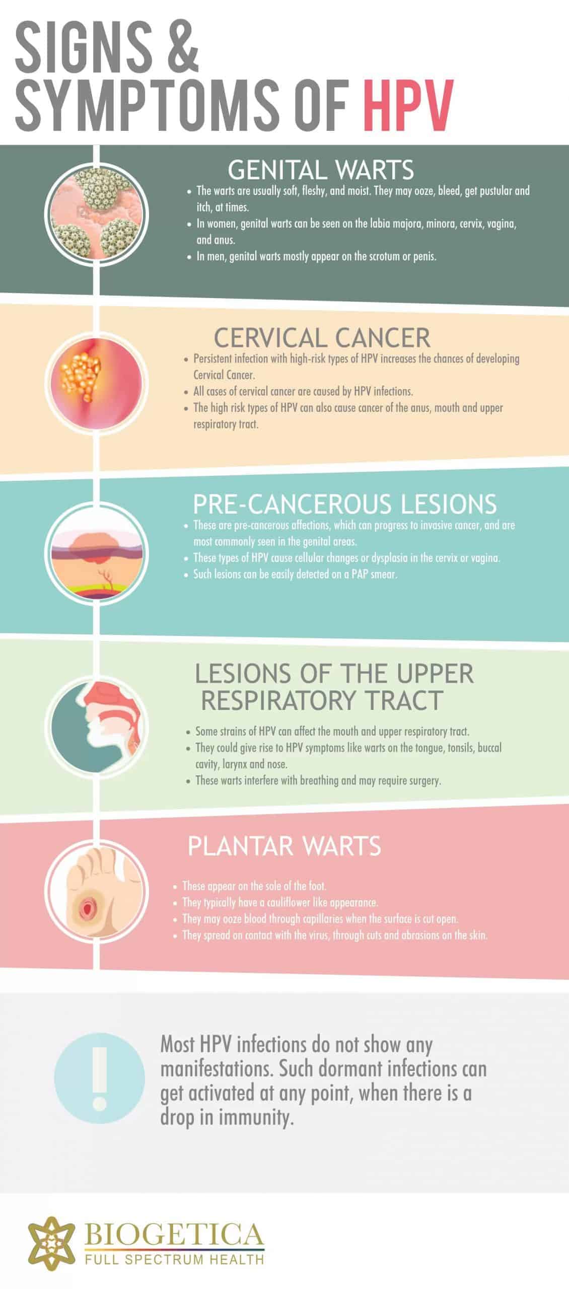 Hpv Virus Symptoms In Women