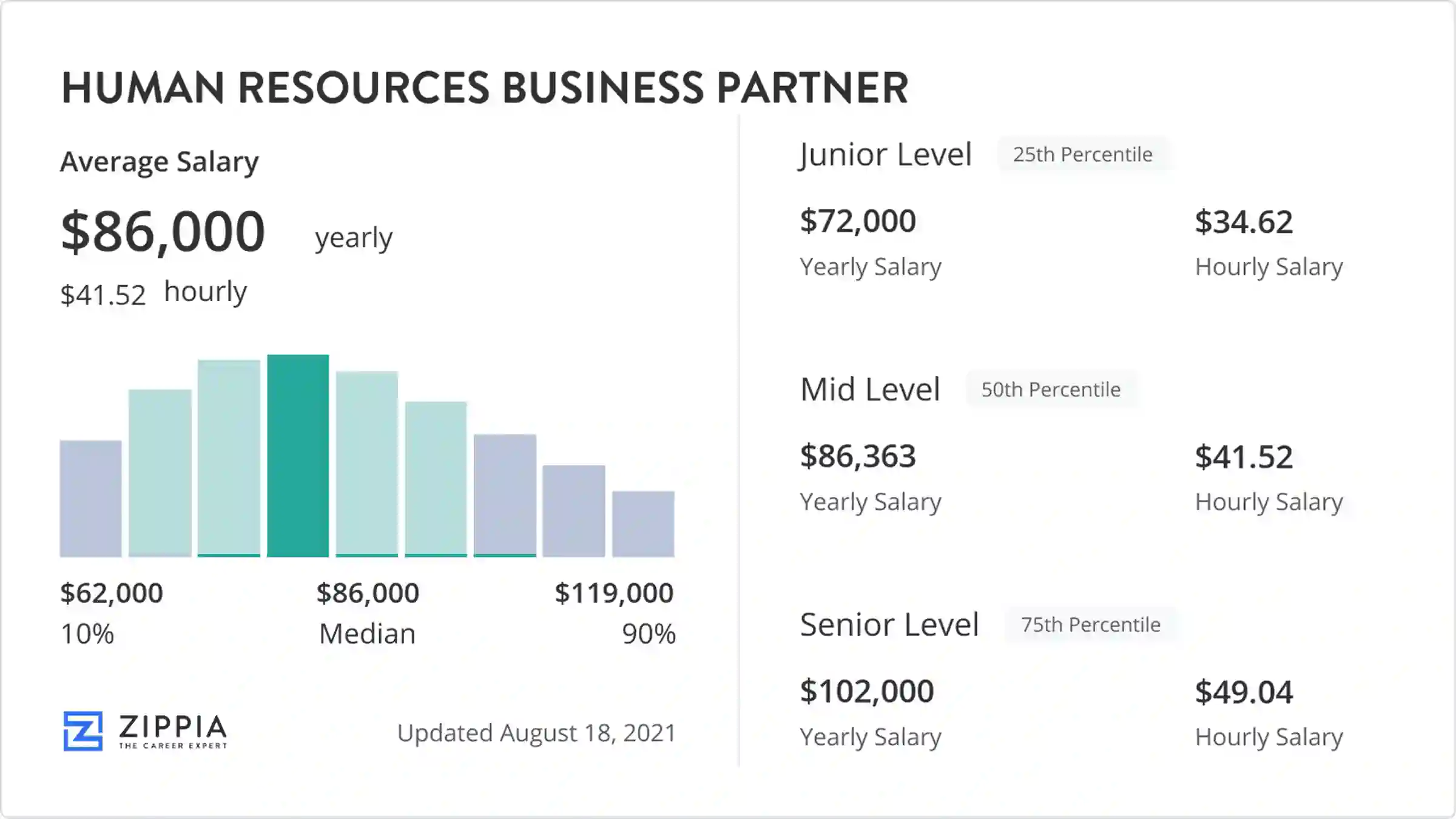 Hr Business Partner Salary