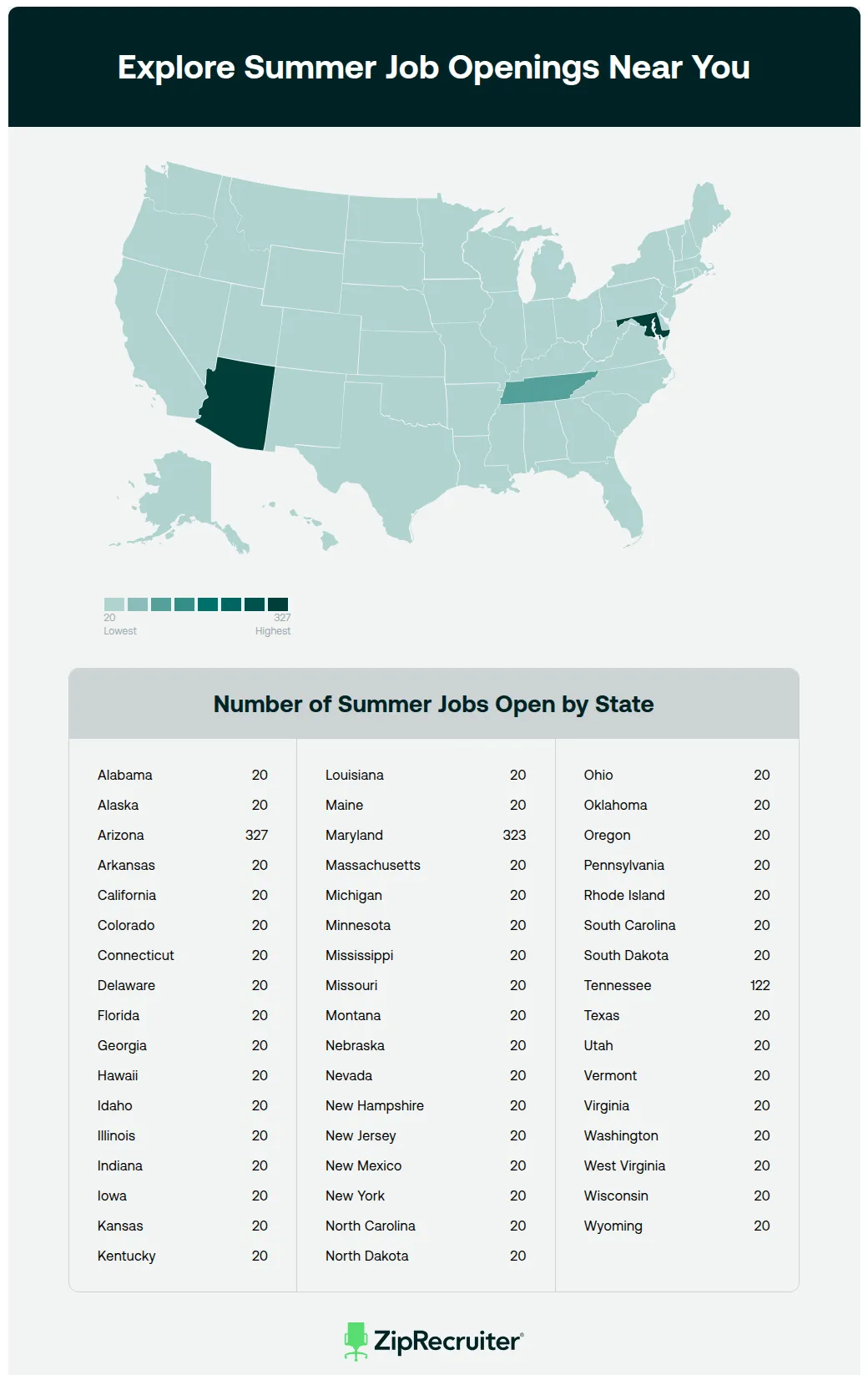 Hr Positions Near Me