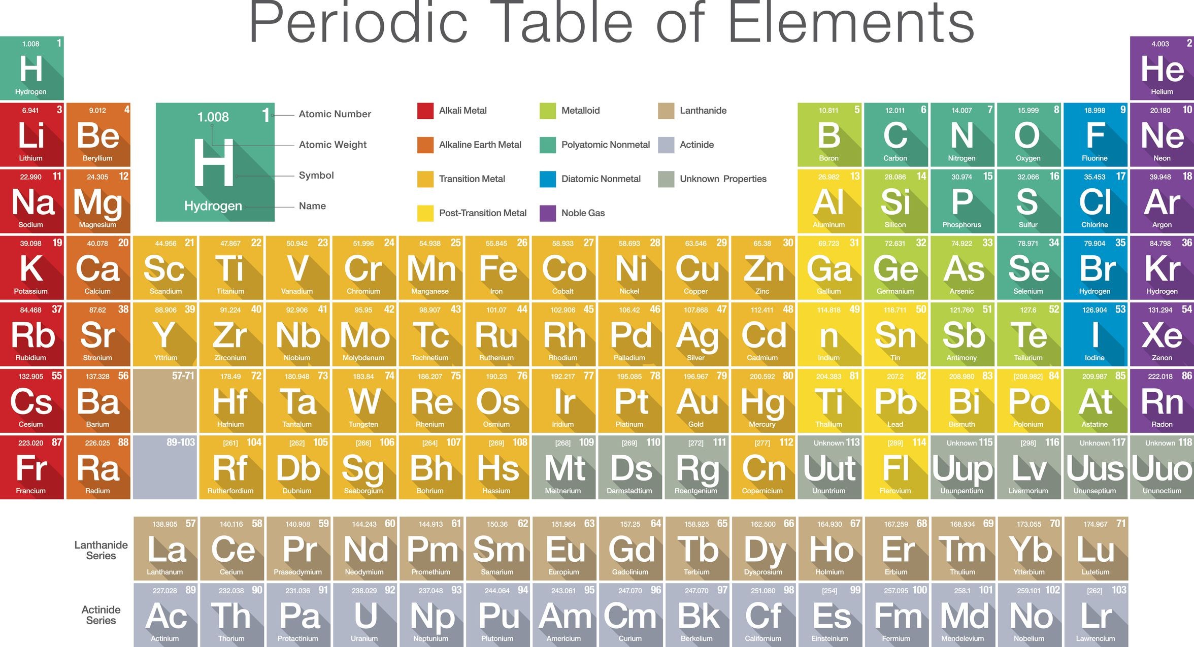 I Symbol Element