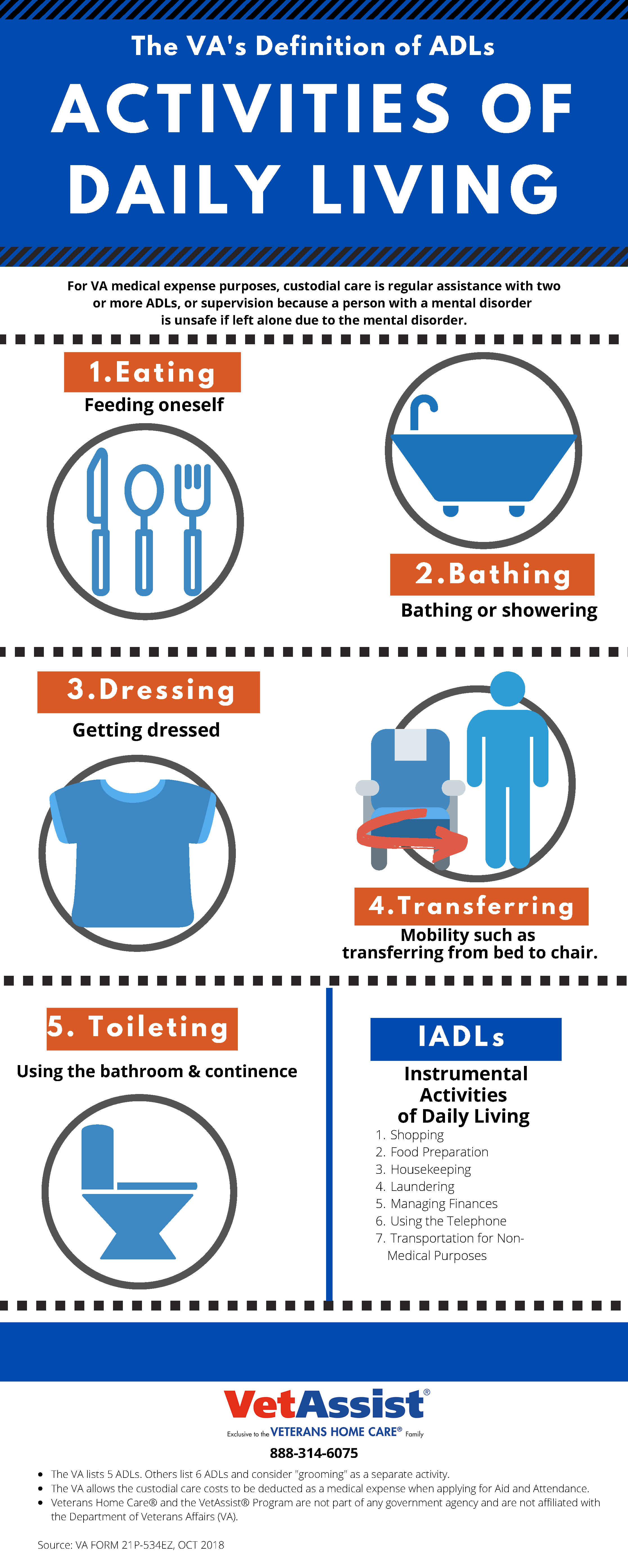 Iadl Medical Abbreviation