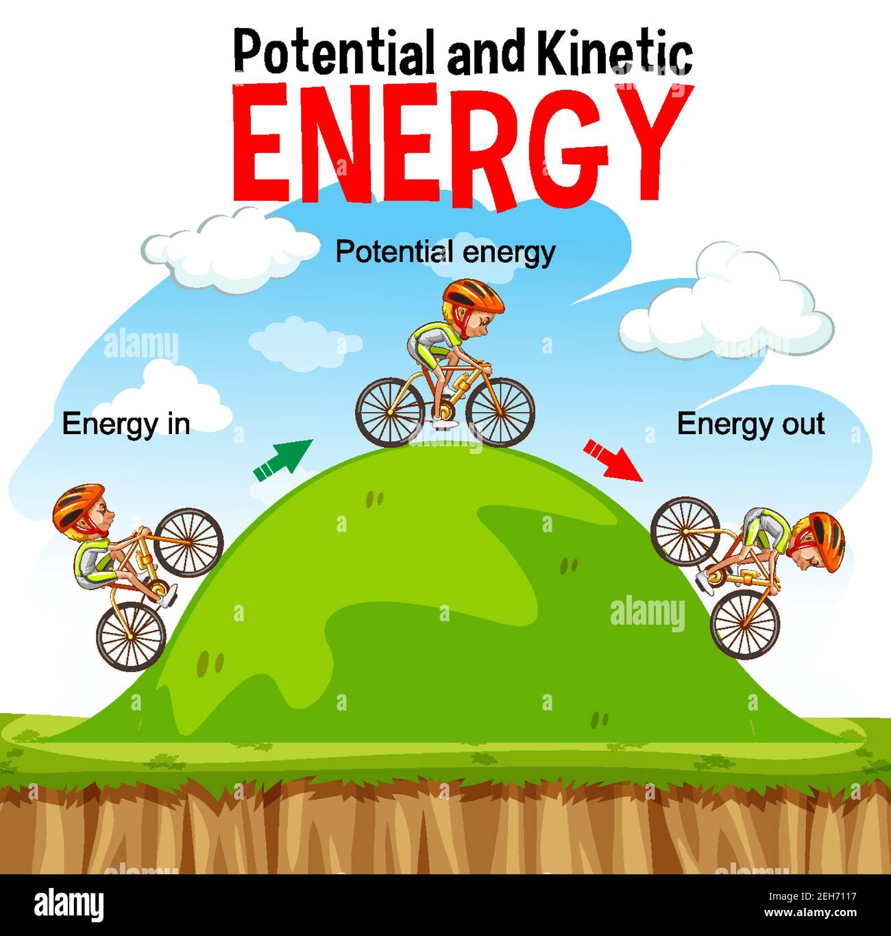 Illustration Of Potential Energy