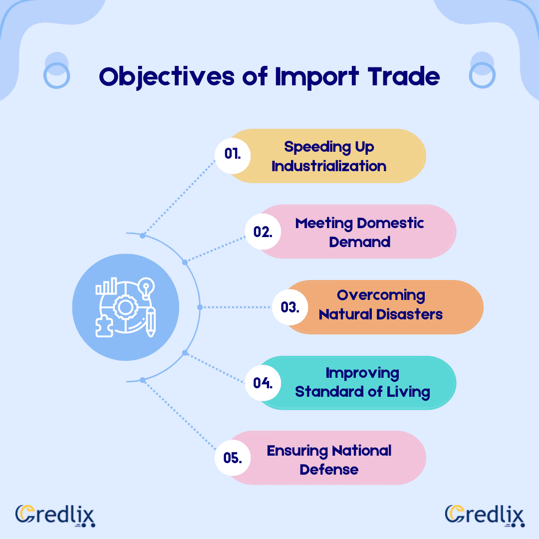 Import Of Meaning