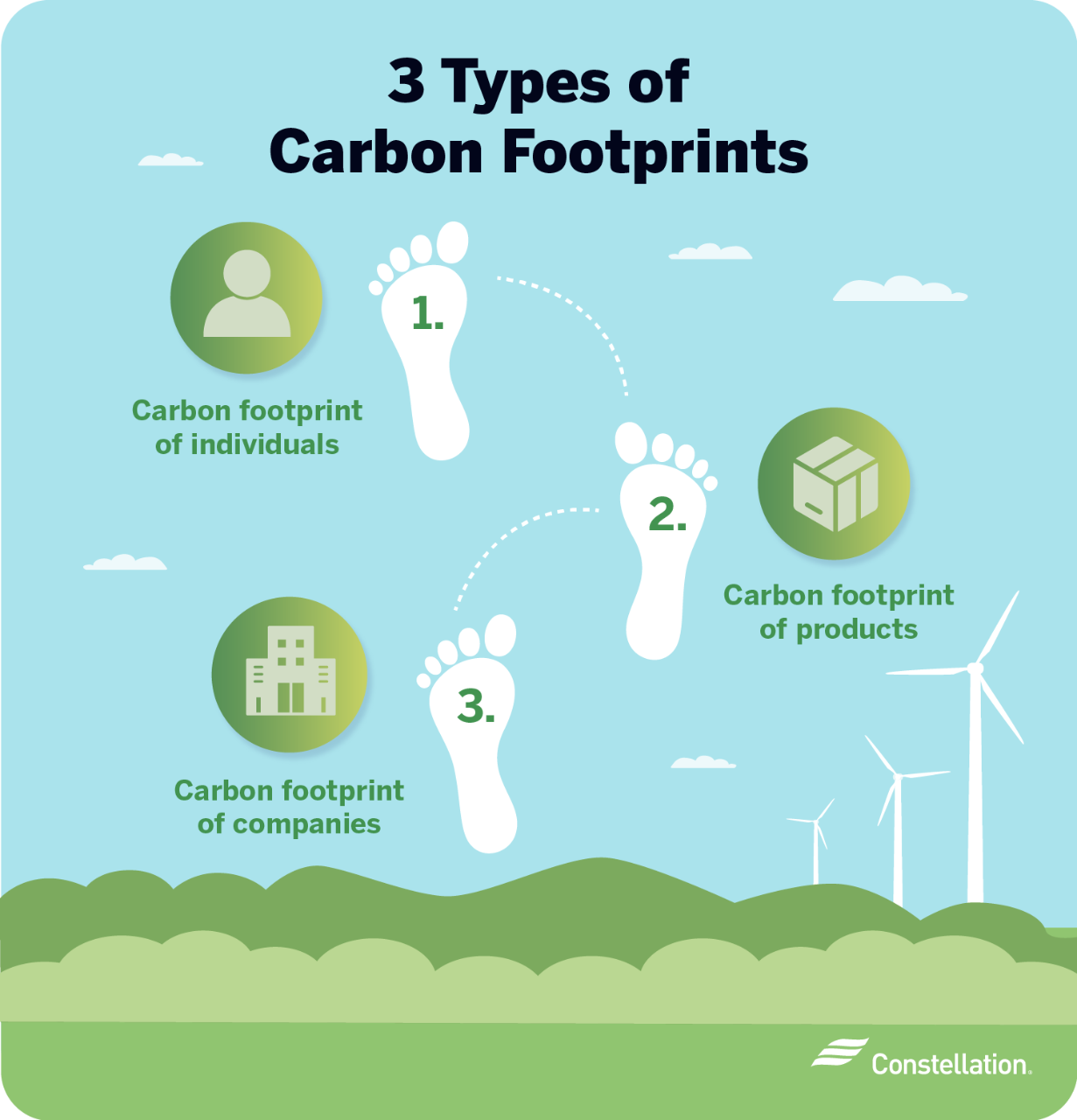 Importance Of Carbon Footprint