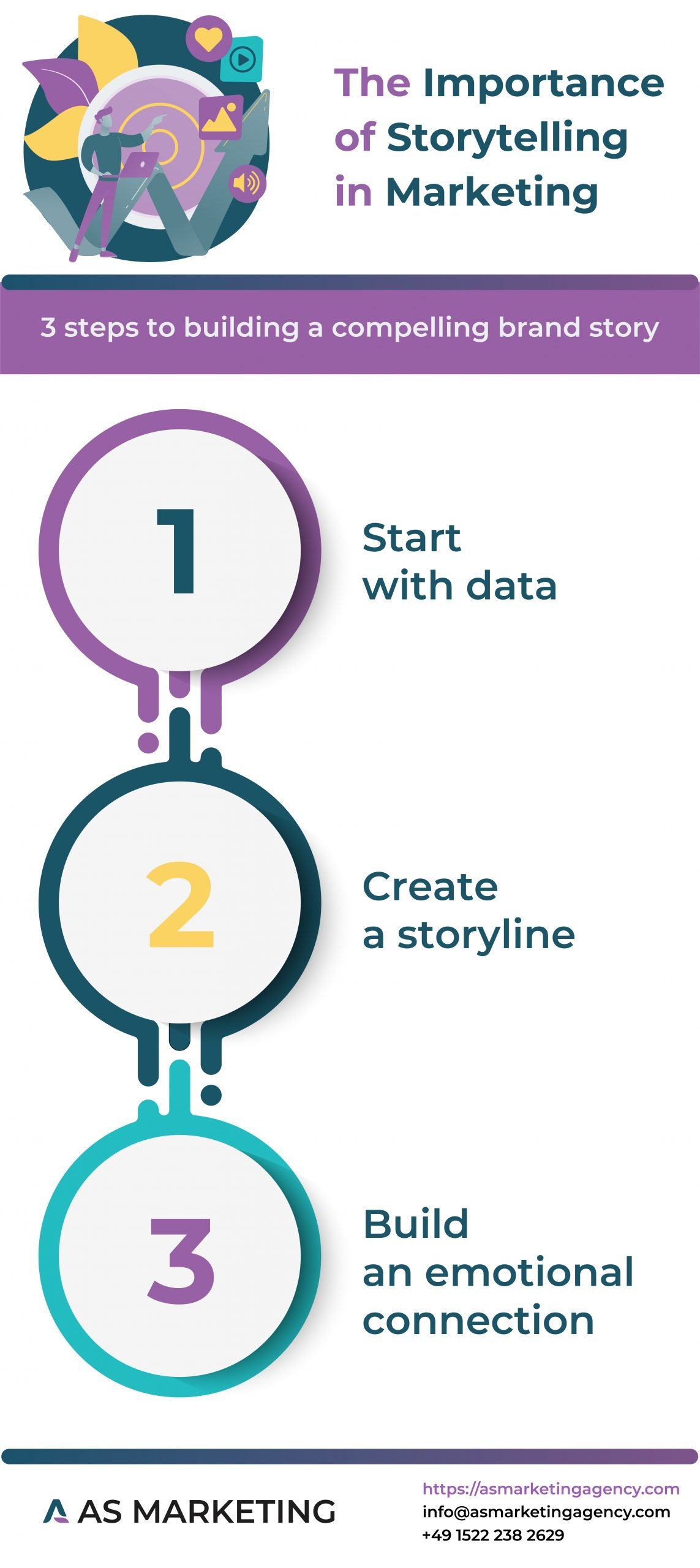 Importance Of Storytelling In Marketing