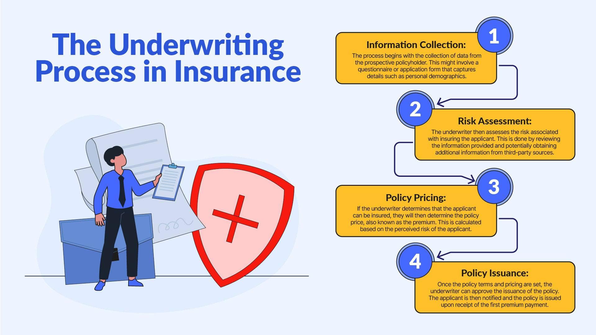 Importance Of Underwriting In Insurance
