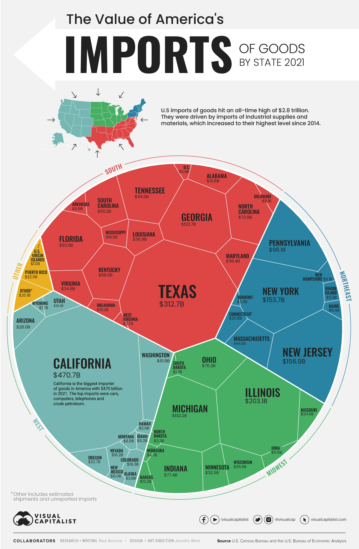 Imports Of The Lowcountry