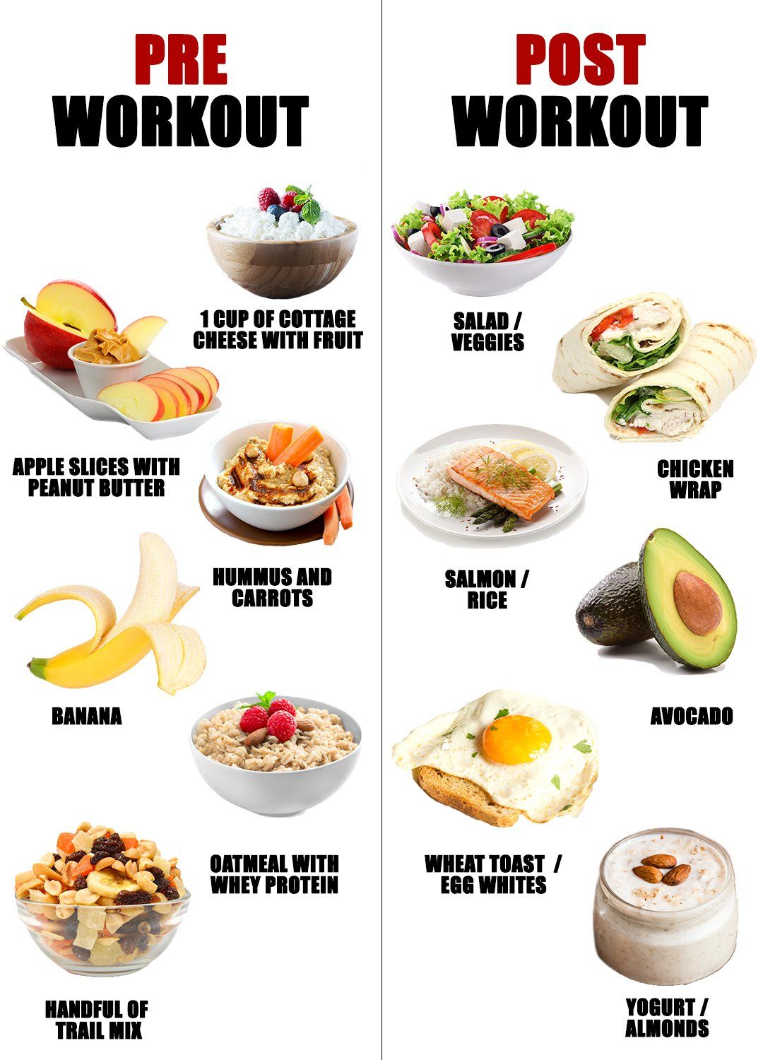 Increased Weight After Workout