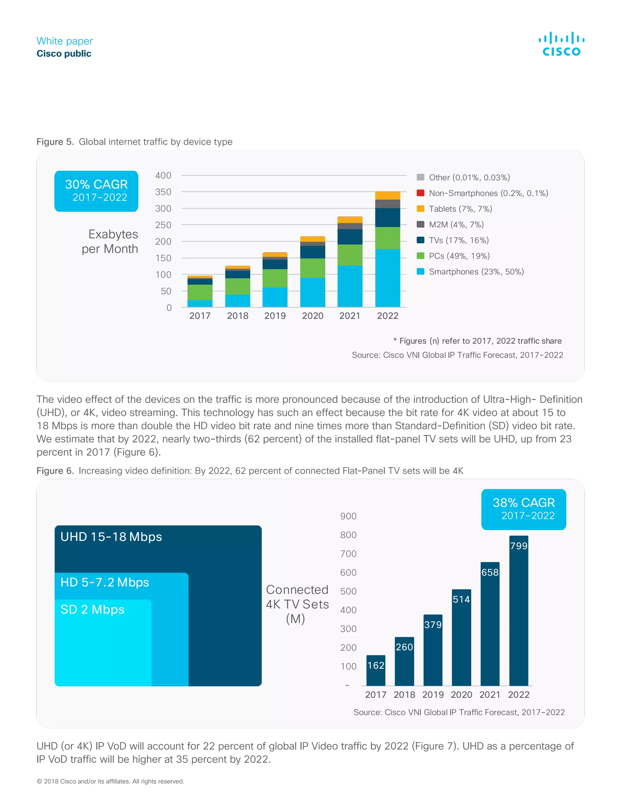 Index Of Cisco
