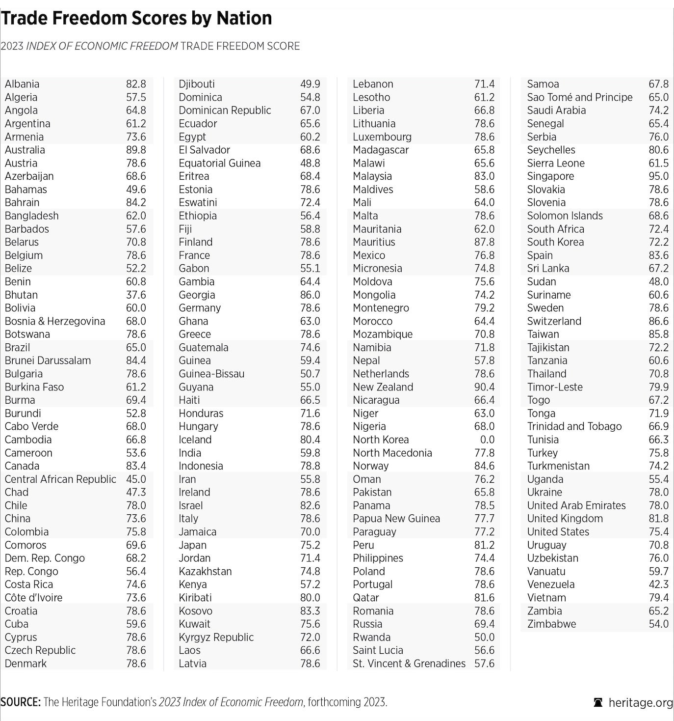 Index Of Economic Freedom