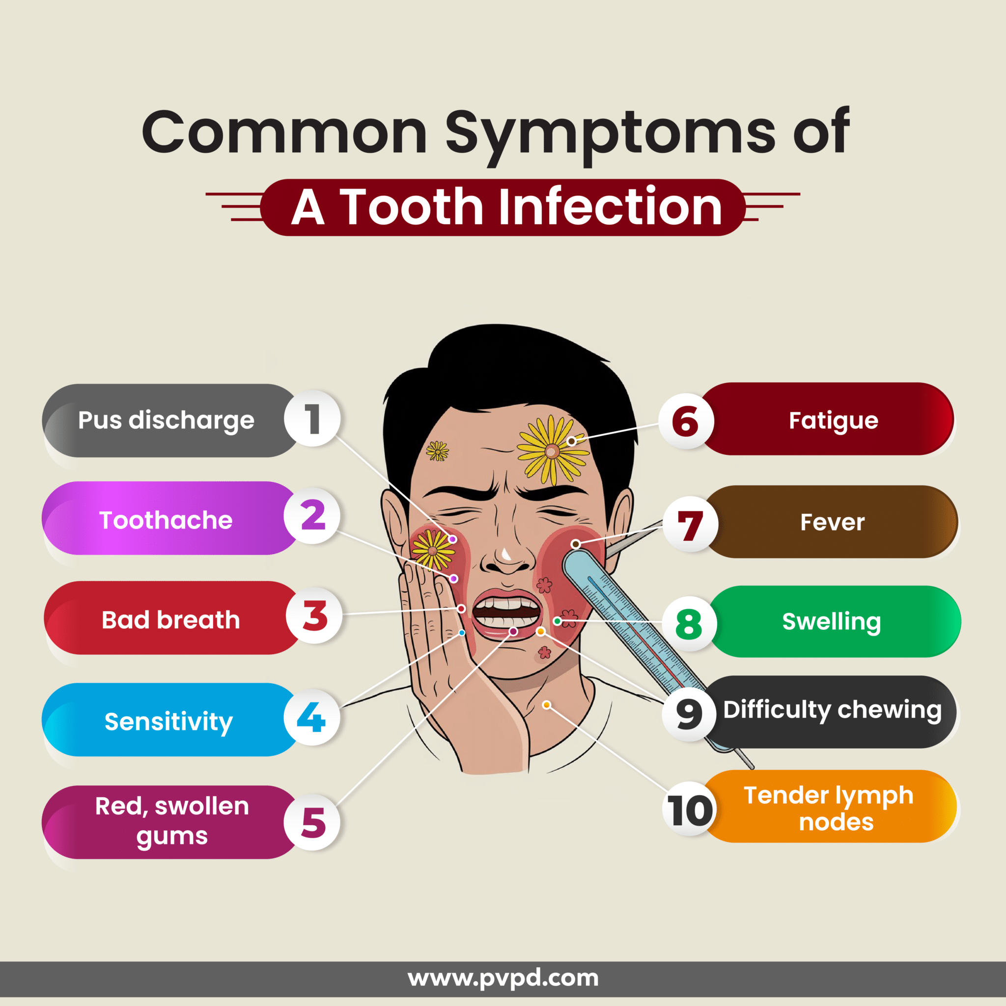 Infection Of The Tooth Symptoms
