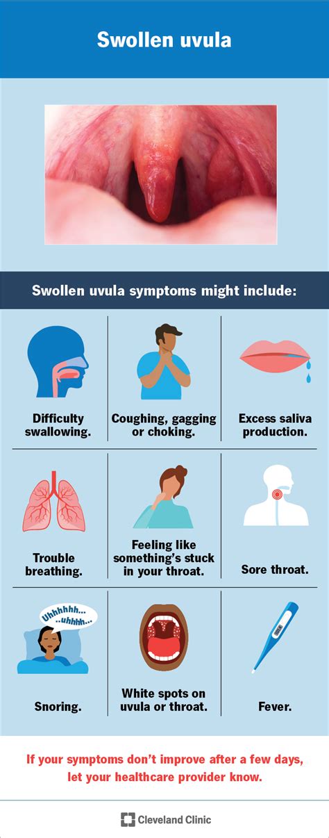 Inflamed Uvula Causes