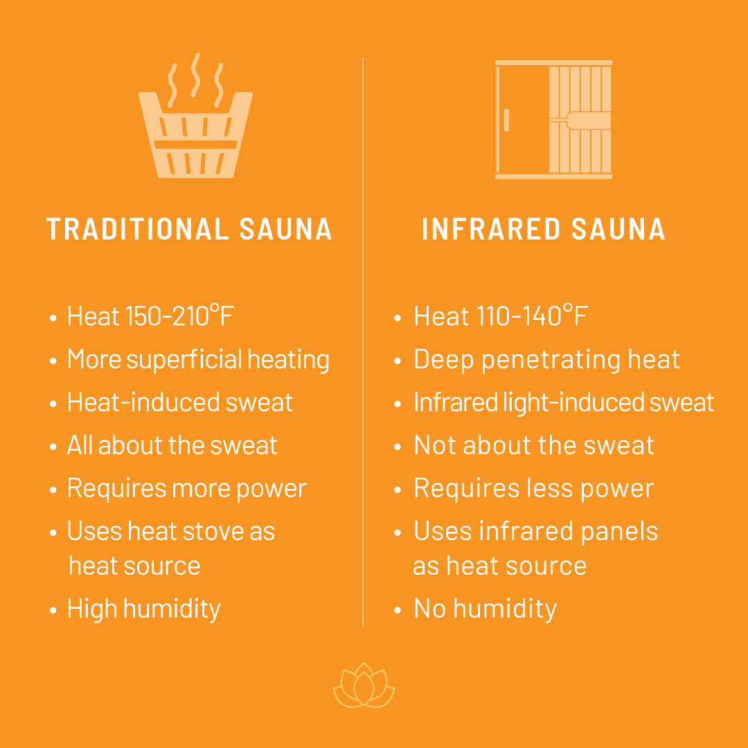 Infrared Sauna Vs Regular Sauna