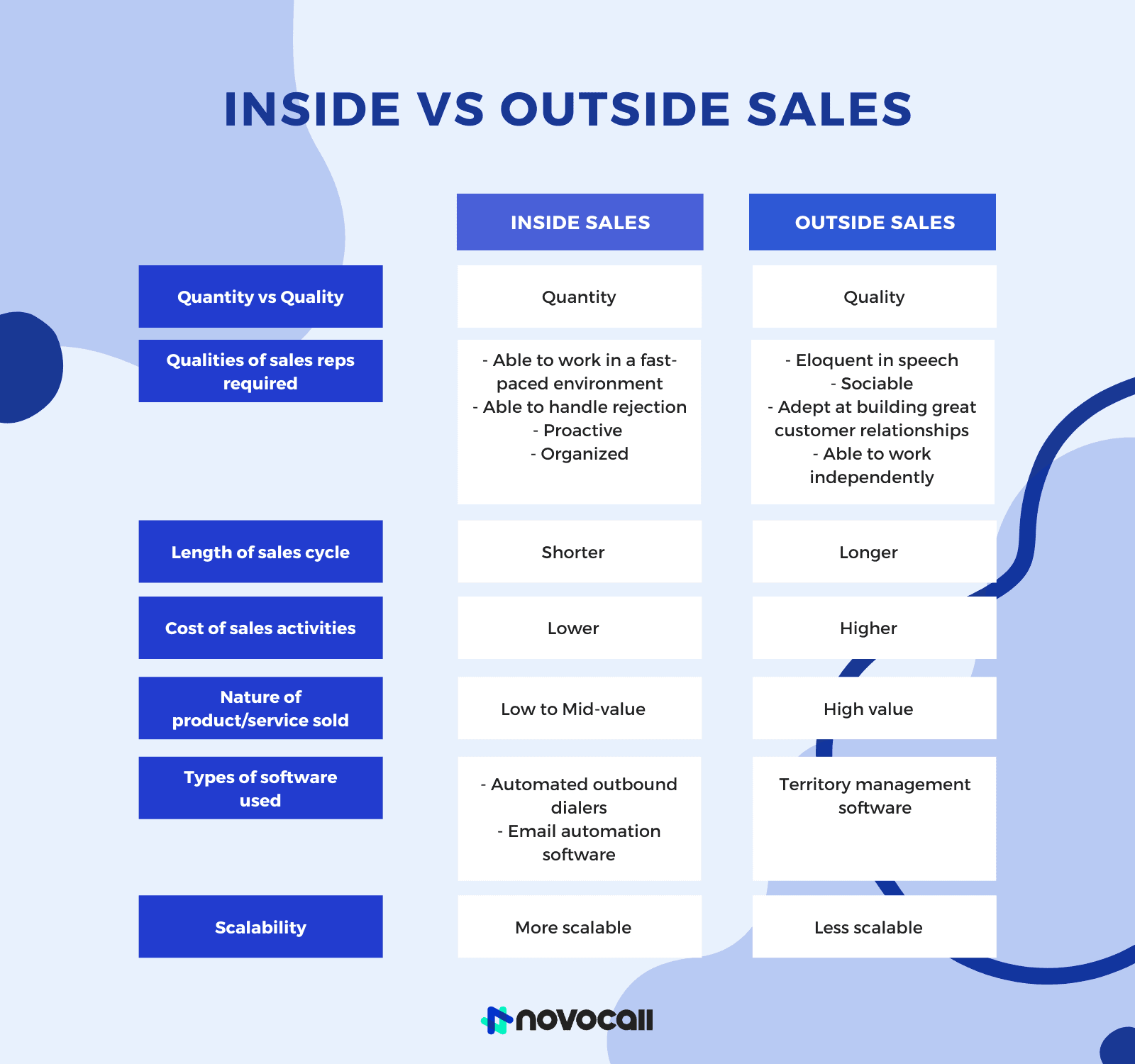 Inside Or Outside Sales