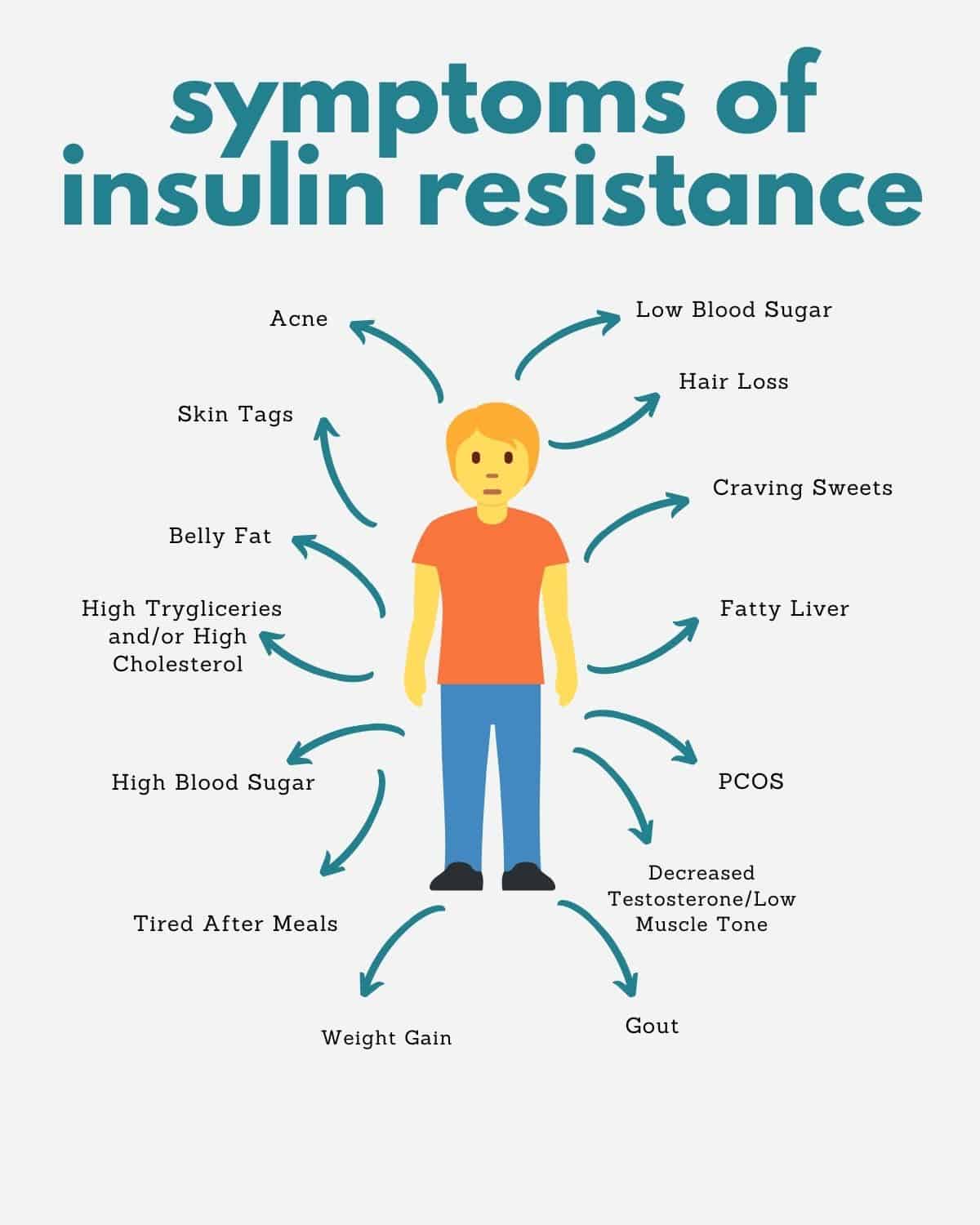 Insulin Resistance Sign And Symptoms