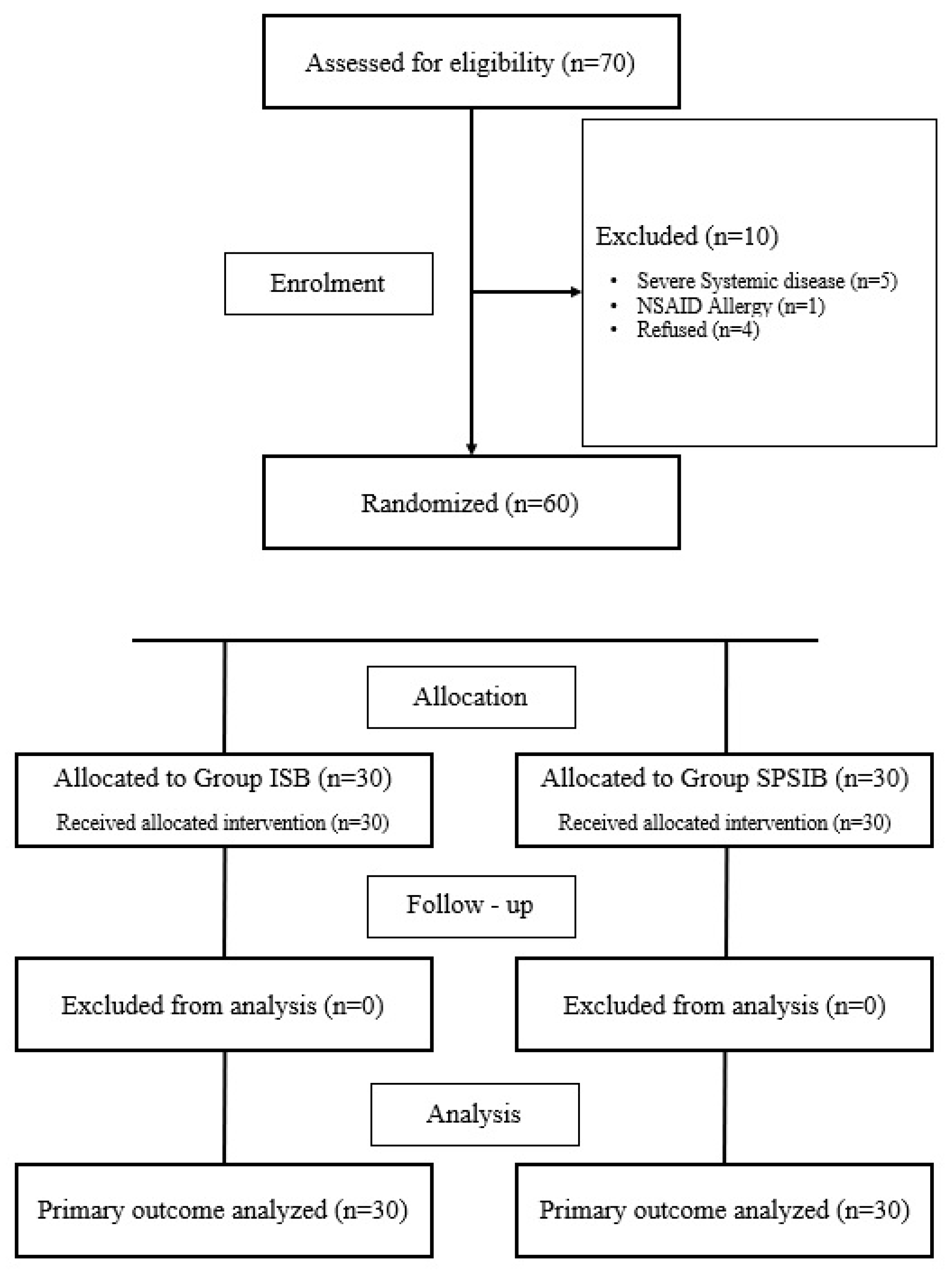 Intercostal Nerve Blockade