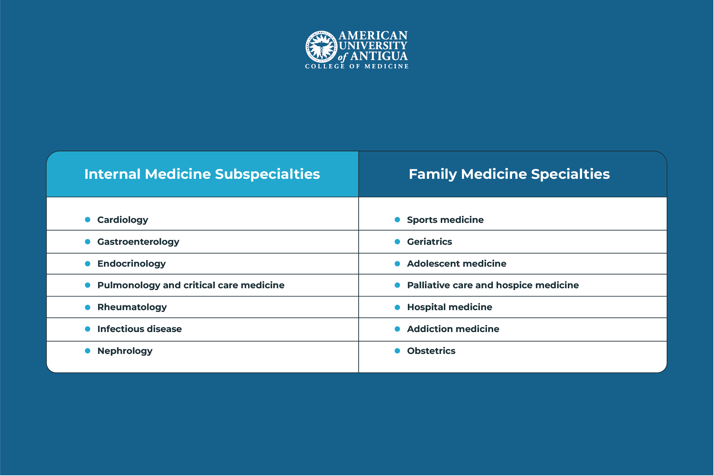 Internist Vs Family Medicine