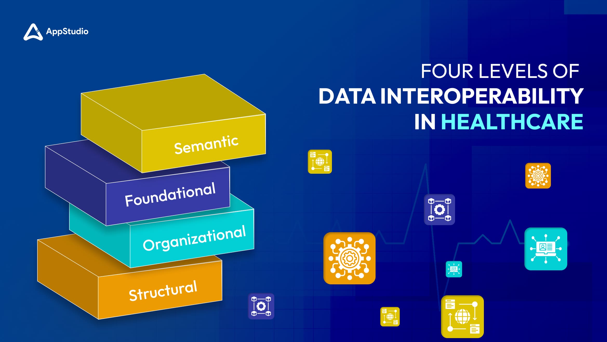 Interoperability In Healthcare