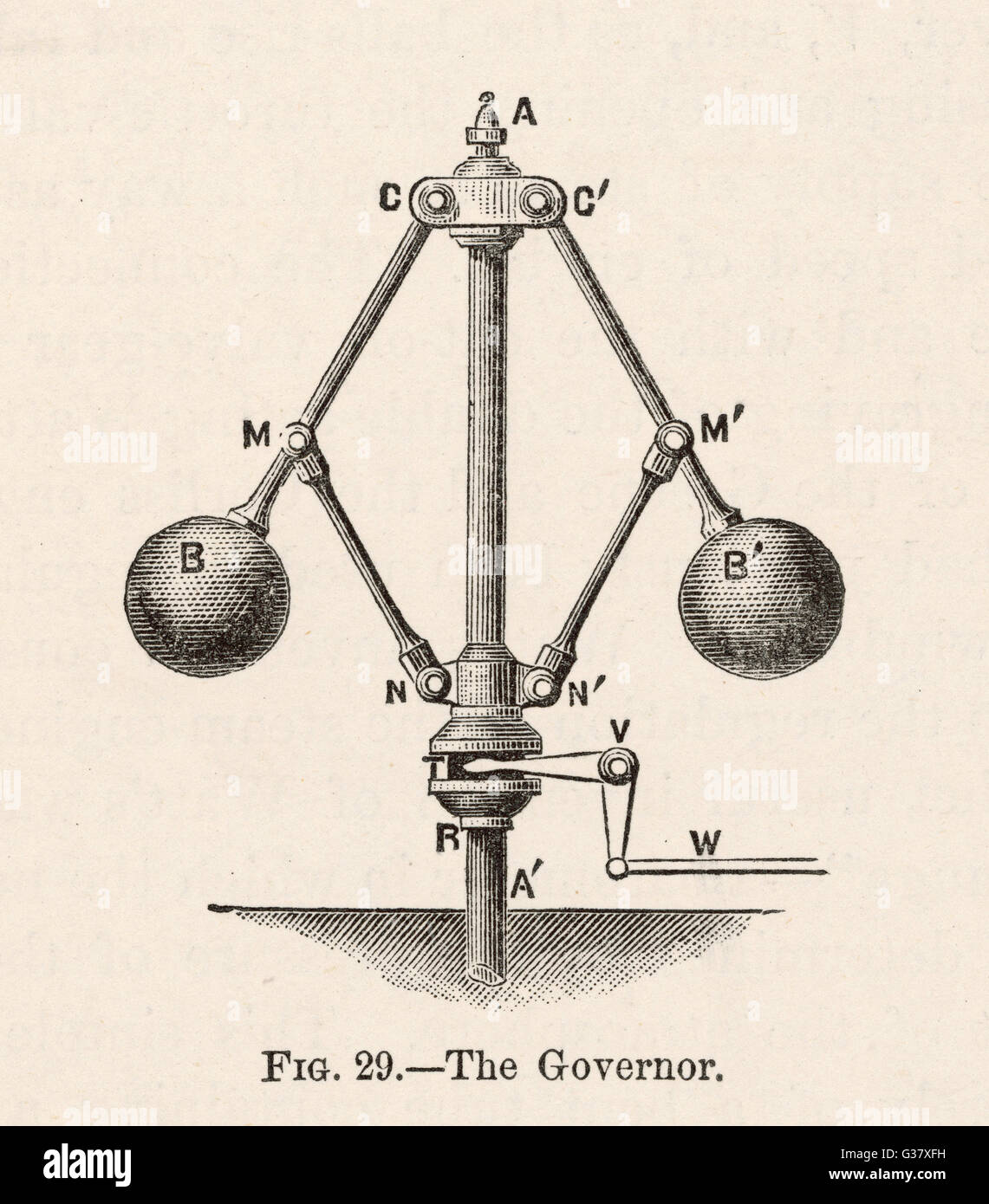Invented By James Watt