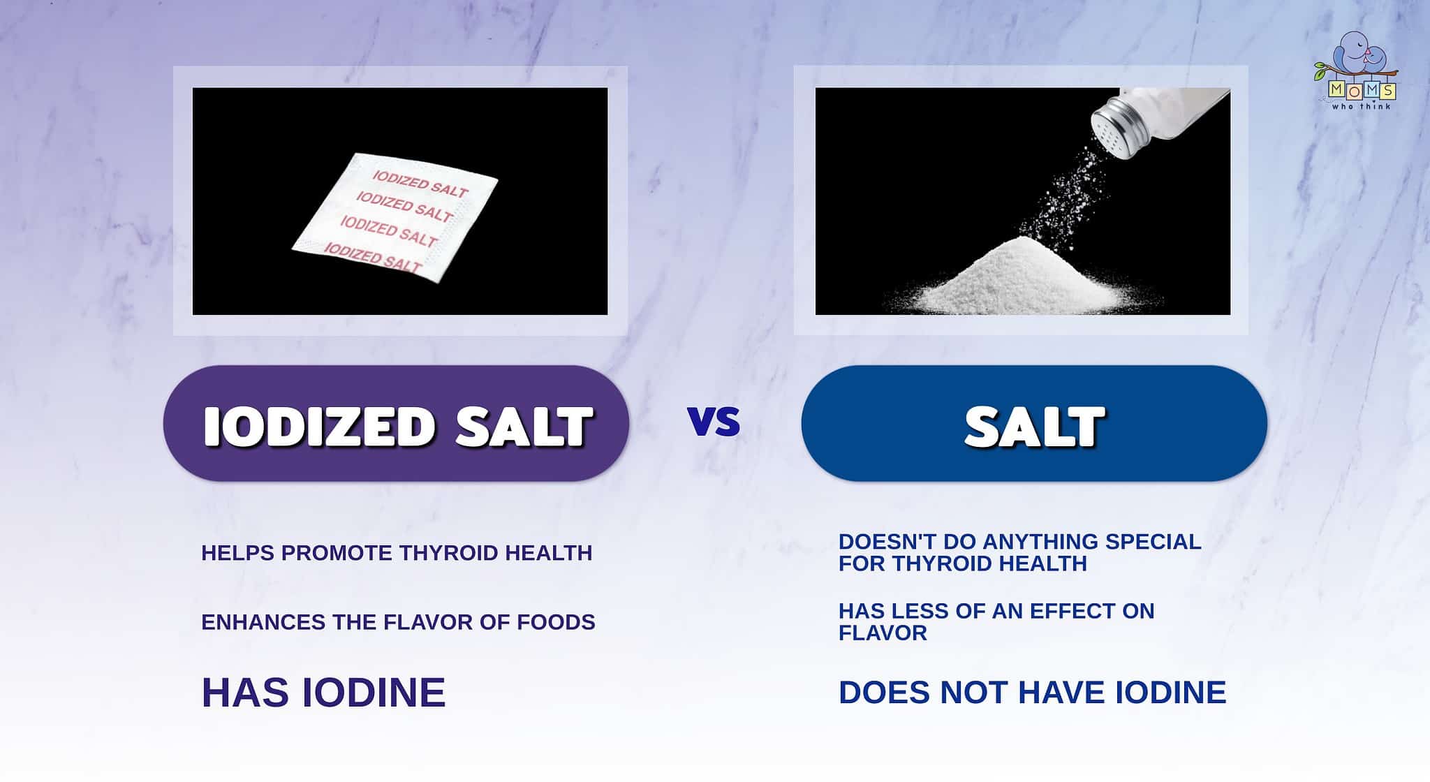Iodized Vs Uniodized Salt