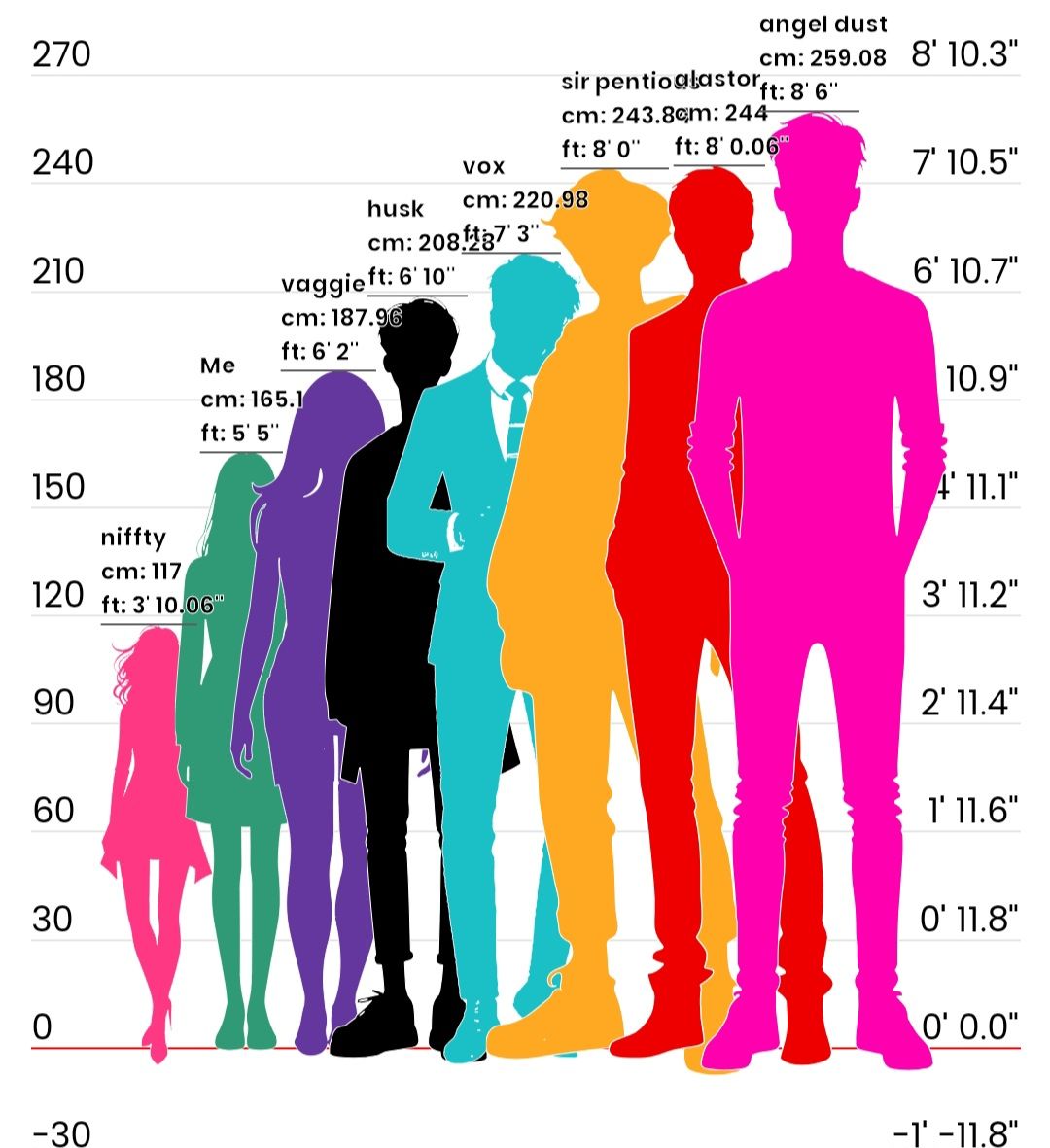 Is 5'10 Tall