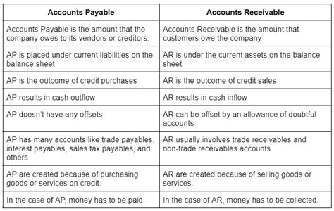 Is Accounts Payable An Asset