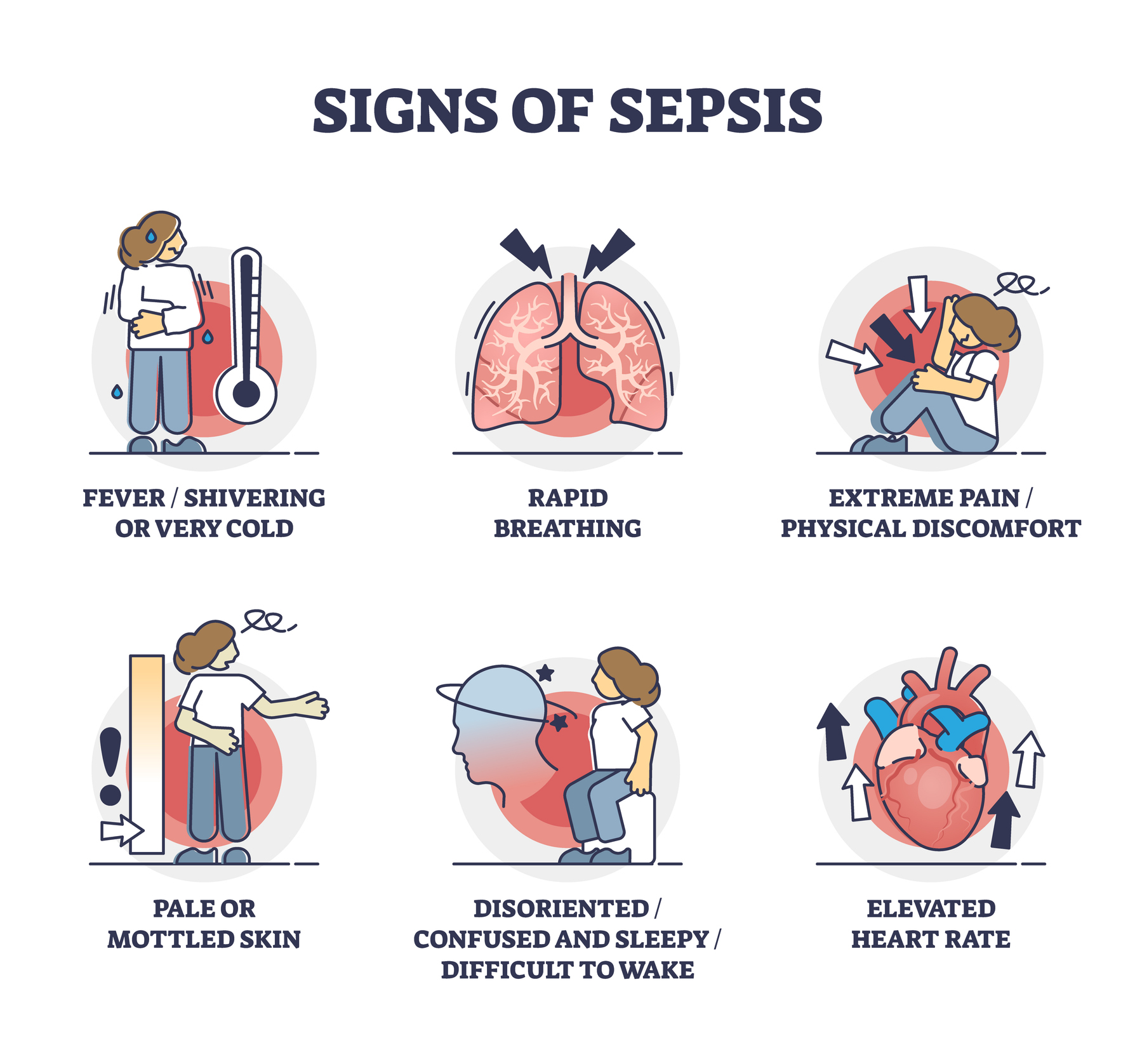 Is Blood Sepsis Contagious