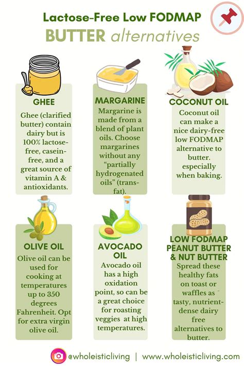 Is Butter Low Fodmap