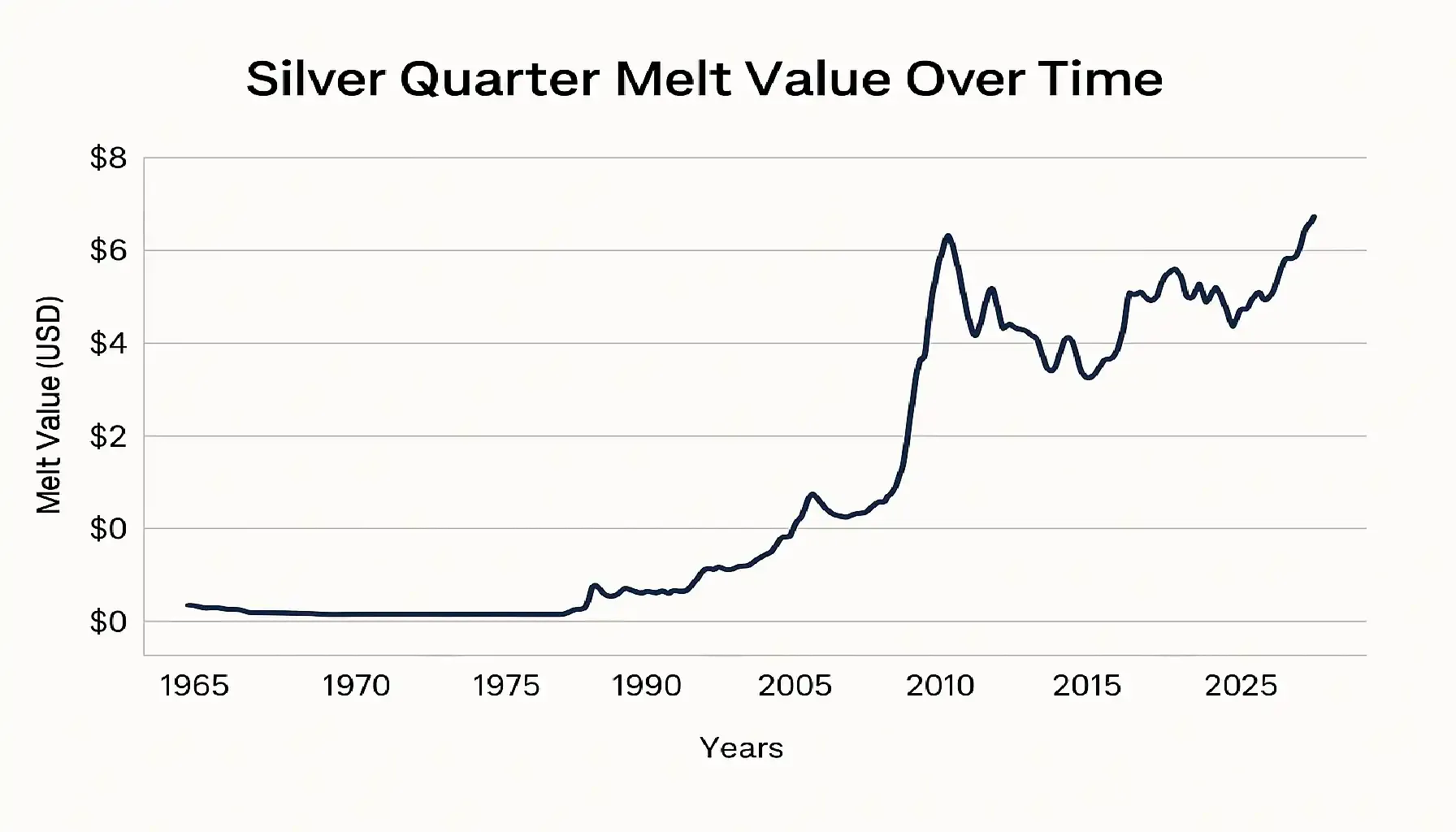 Is It Legal To Melt Silver Coins