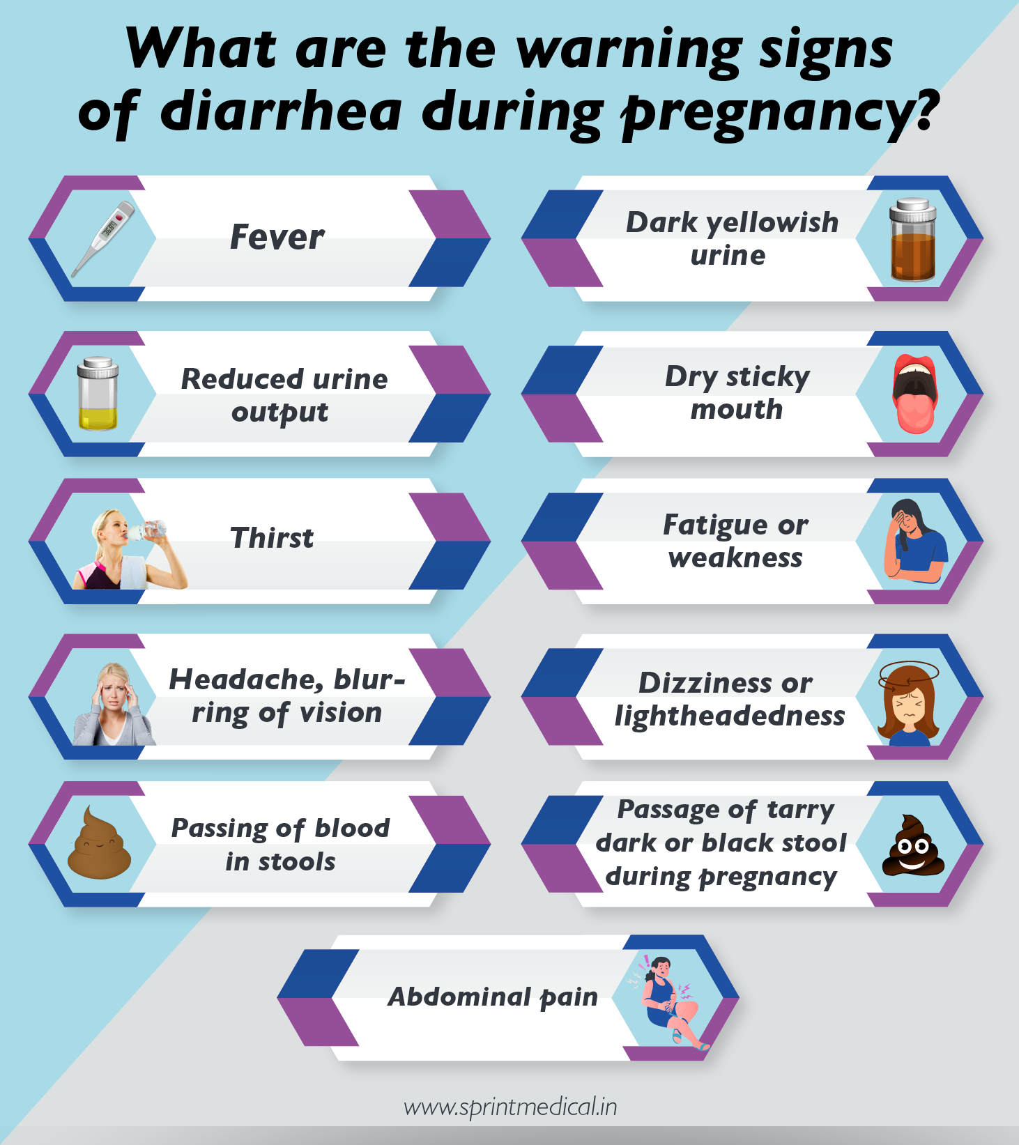 Is It Normal To Diarrhoea During Pregnancy