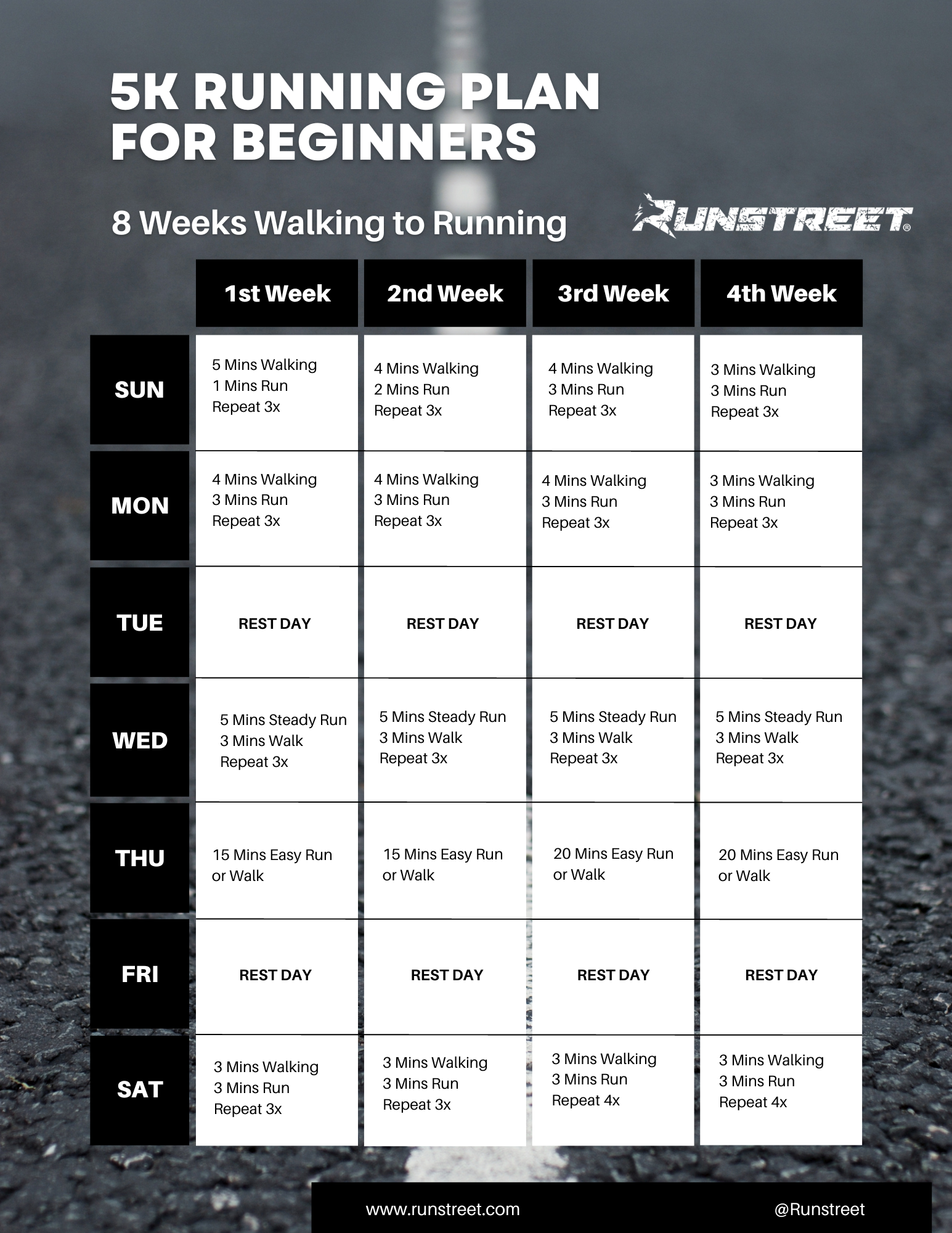 Is It Okay To Run 5K Everyday