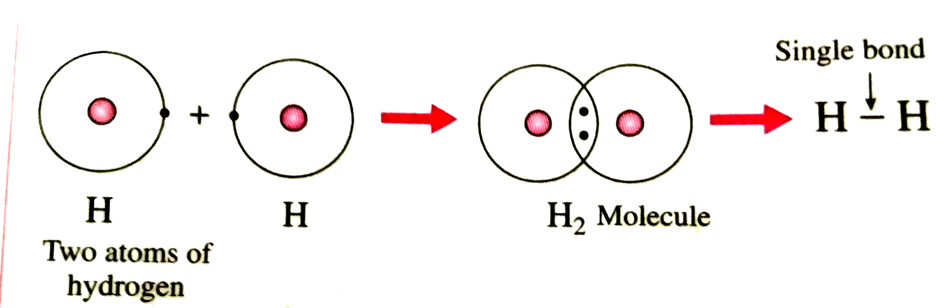 Is It Possible To Align Atoms Perfectly