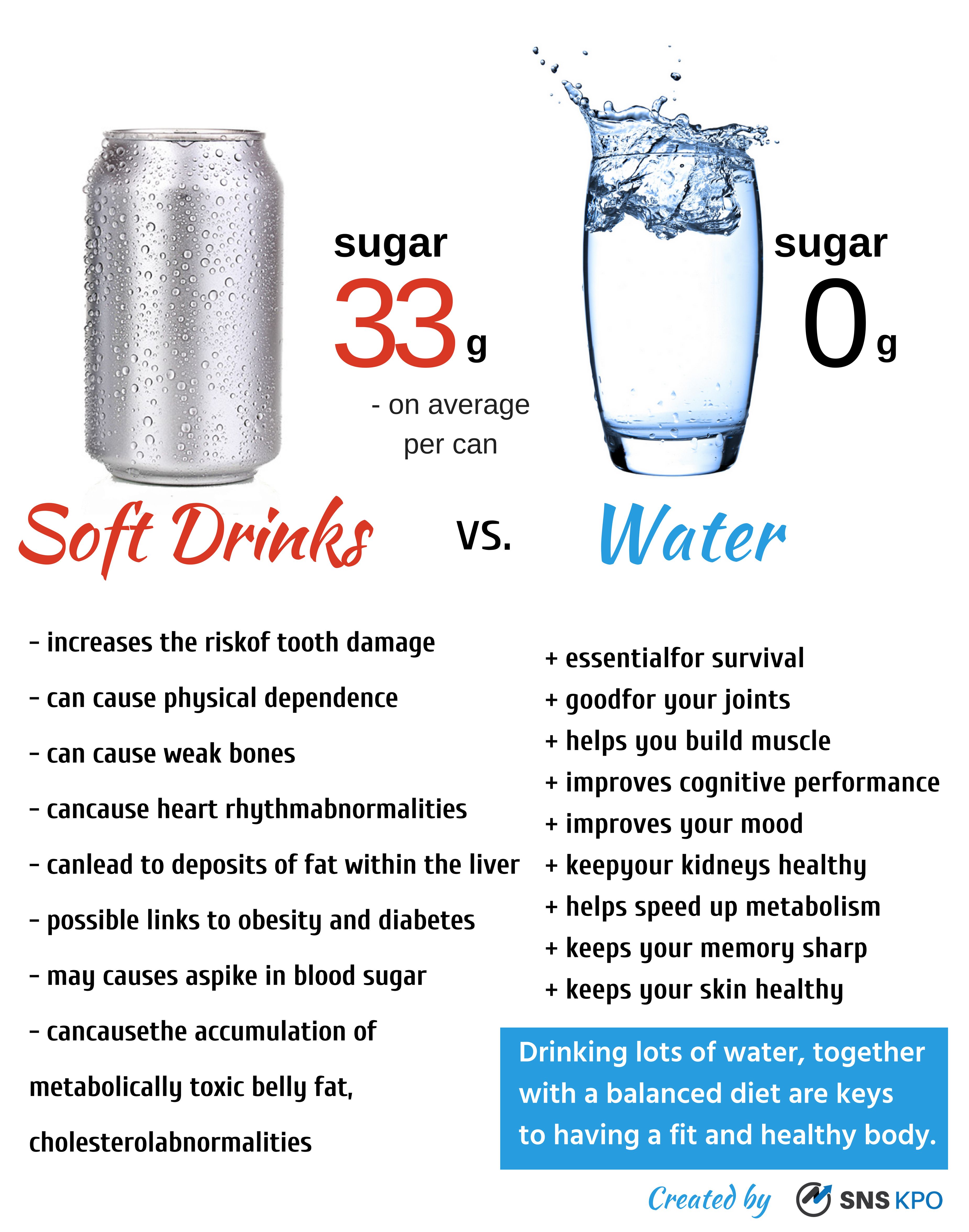 Is Soda Water Hydrating