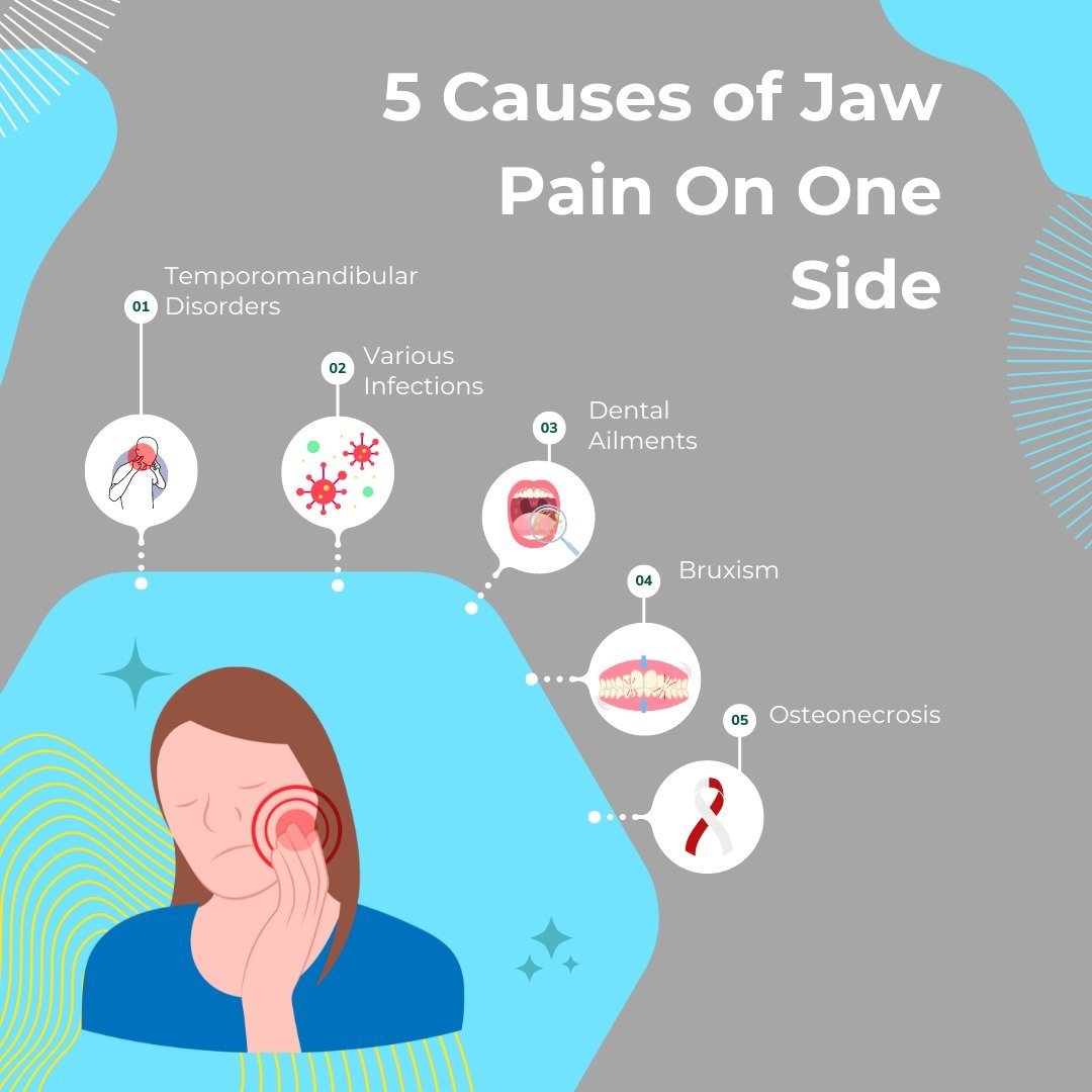 Jaw Pain On One Side