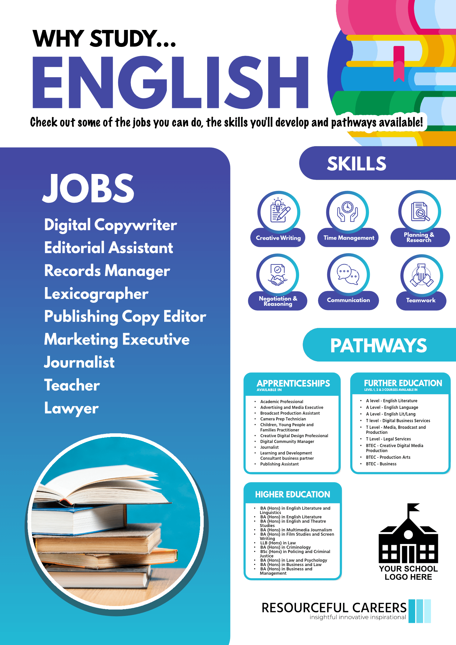 Jobs Using English Degree