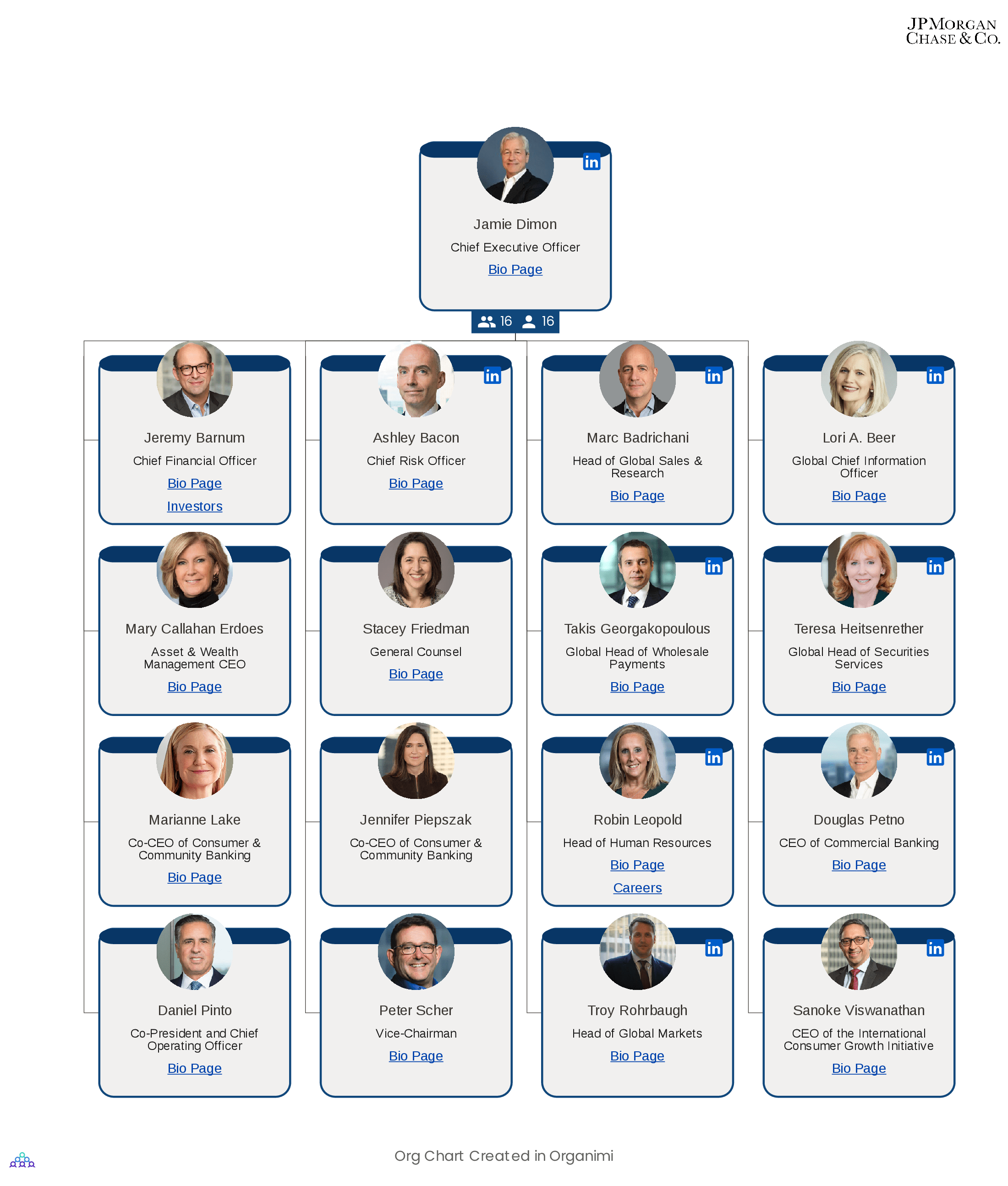 Jp Morgan Chase 2026 Internship