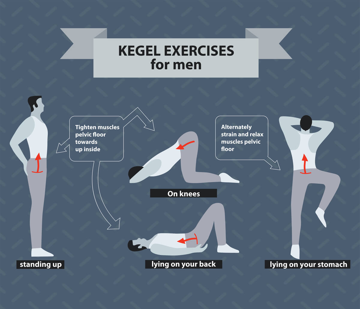 Kegel Exercise For Man Images