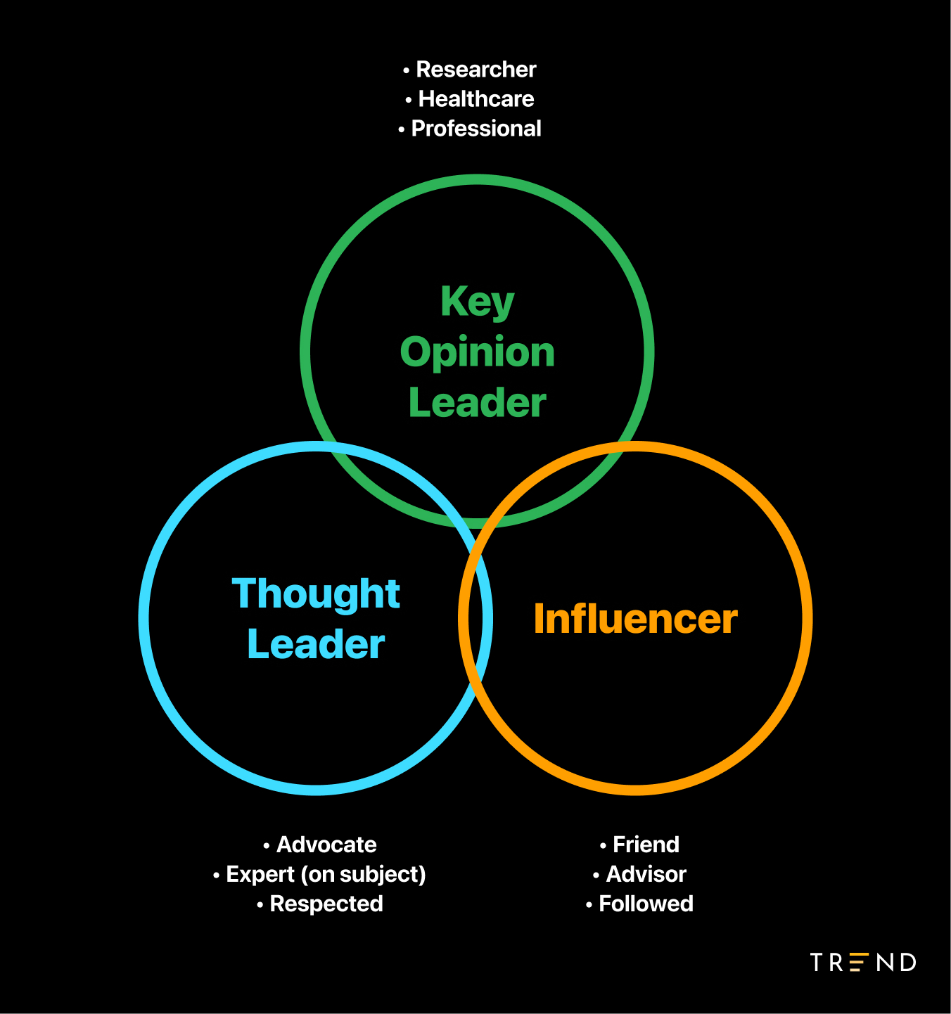 Key Opinion Leaders