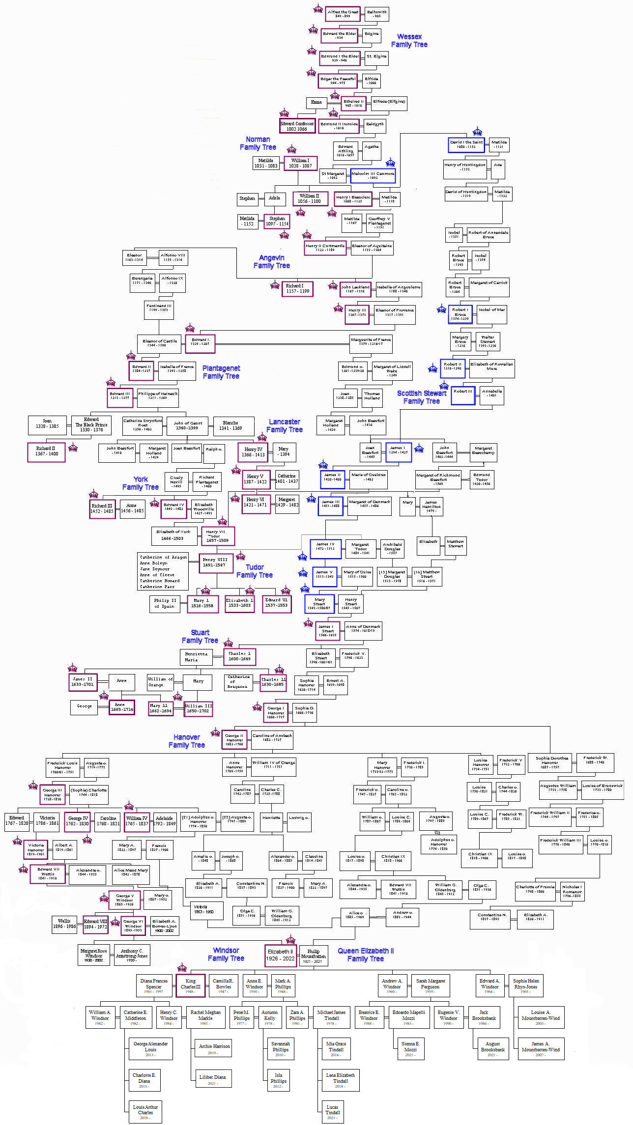 Kingdom Of England Family Tree