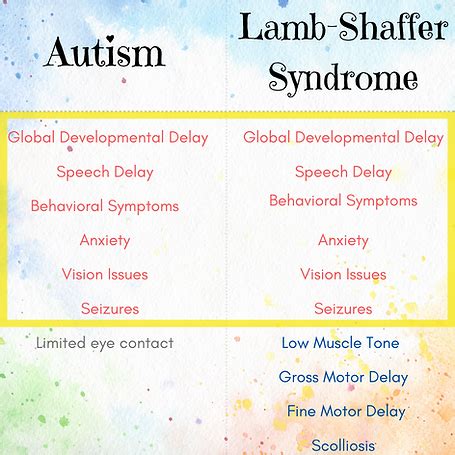 Lamb Shaffer Syndrome